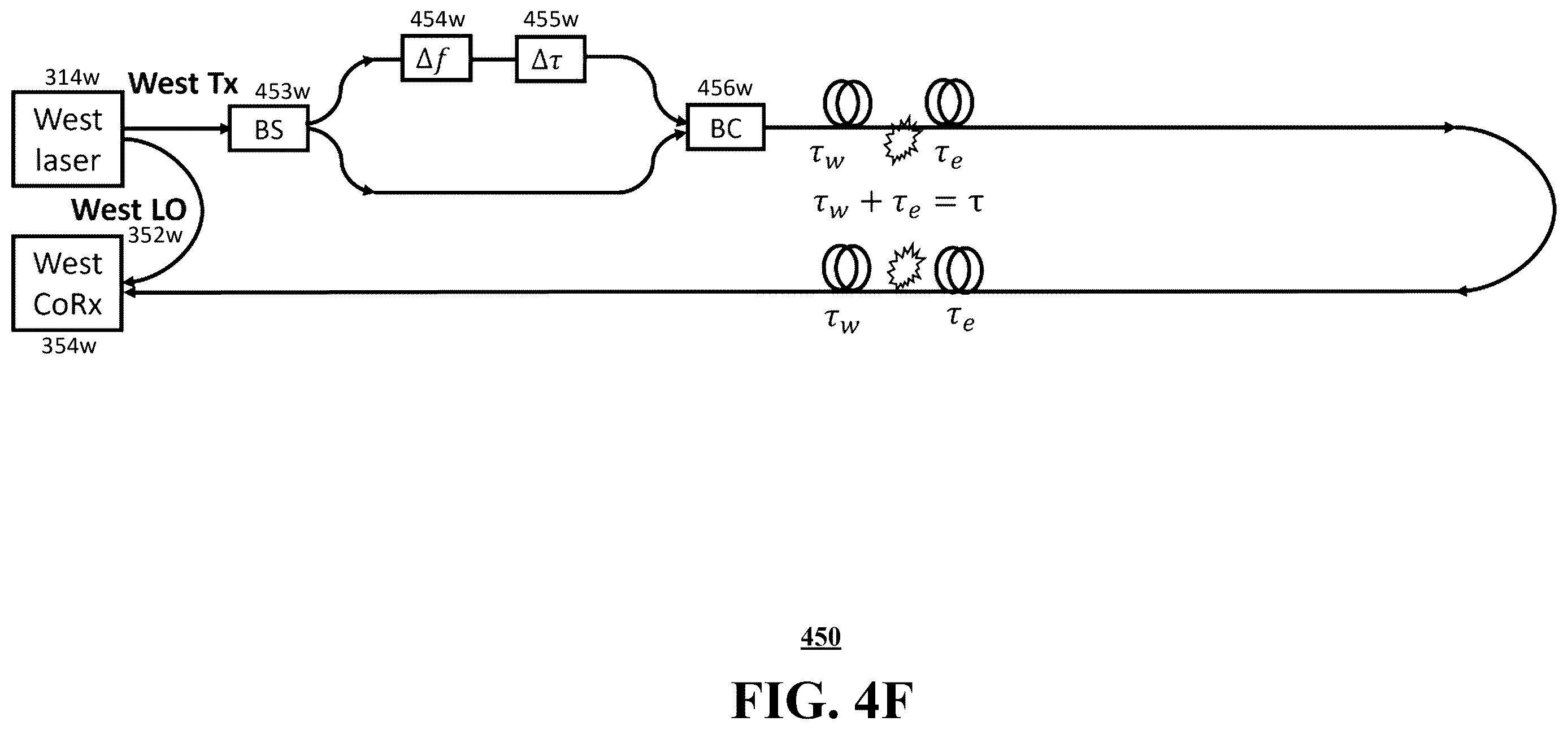 Patent US12613128 Figure 19 – Enhanced disturbance monitoring and localization enabled by digital signal processing (DSP)-based laser phase noise estimation