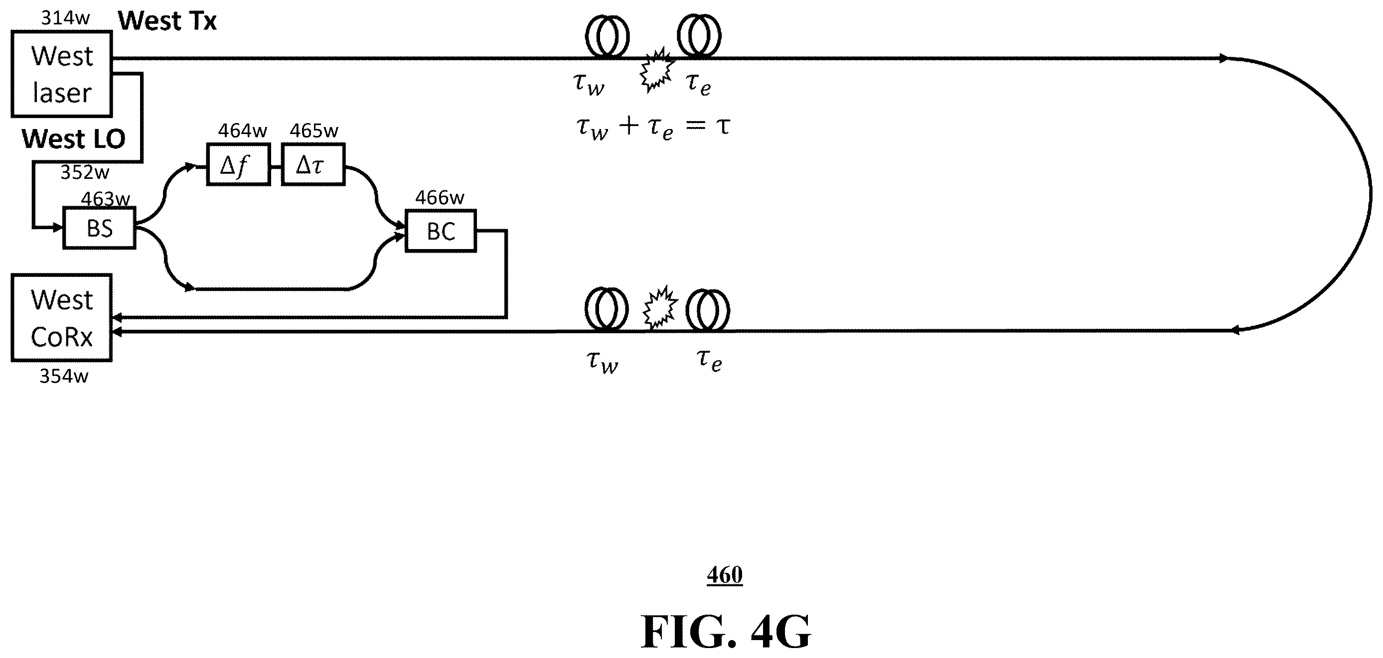 Patent US12613128 Figure 20 – Enhanced disturbance monitoring and localization enabled by digital signal processing (DSP)-based laser phase noise estimation
