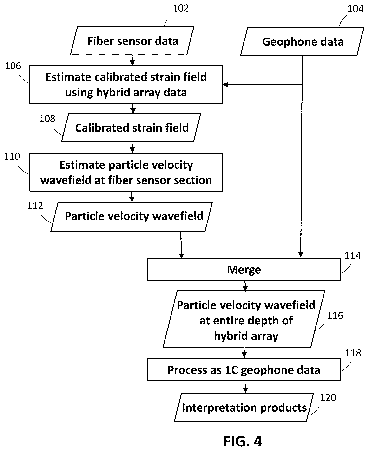 Patent US12613129 Figure 4 – True particle velocity wavefield processing in fiber optics—particle motion sensor hybrid array