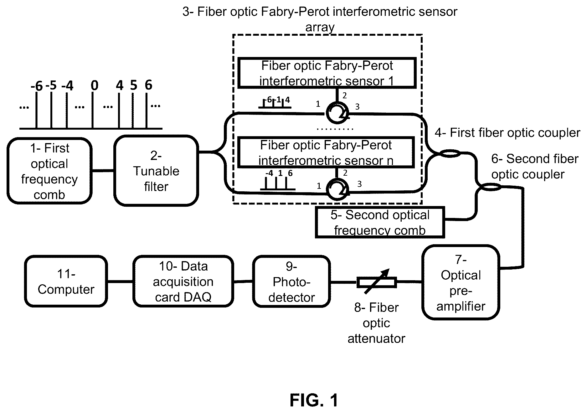 Patent US12613130 Figure 1 – Parallel sensing and demodulation systems for acoustic waves based on dual optical frequency combs