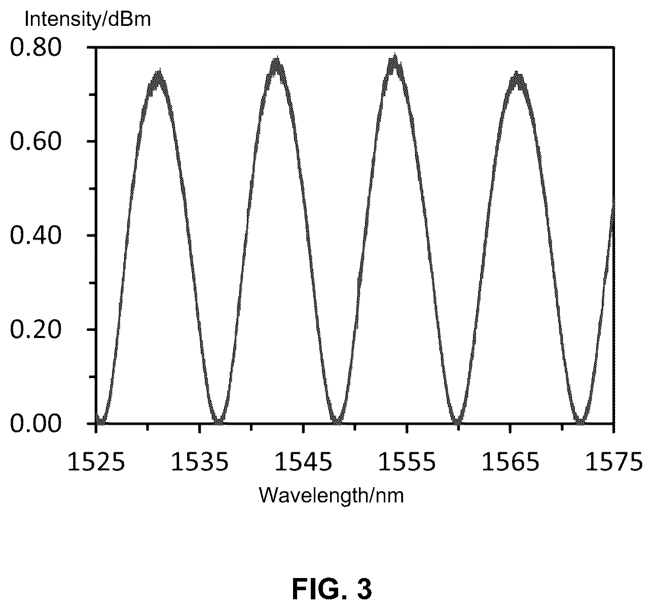 Patent US12613130 Figure 3 – Parallel sensing and demodulation systems for acoustic waves based on dual optical frequency combs