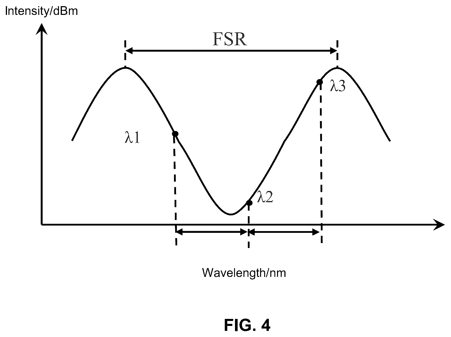 Patent US12613130 Figure 4 – Parallel sensing and demodulation systems for acoustic waves based on dual optical frequency combs