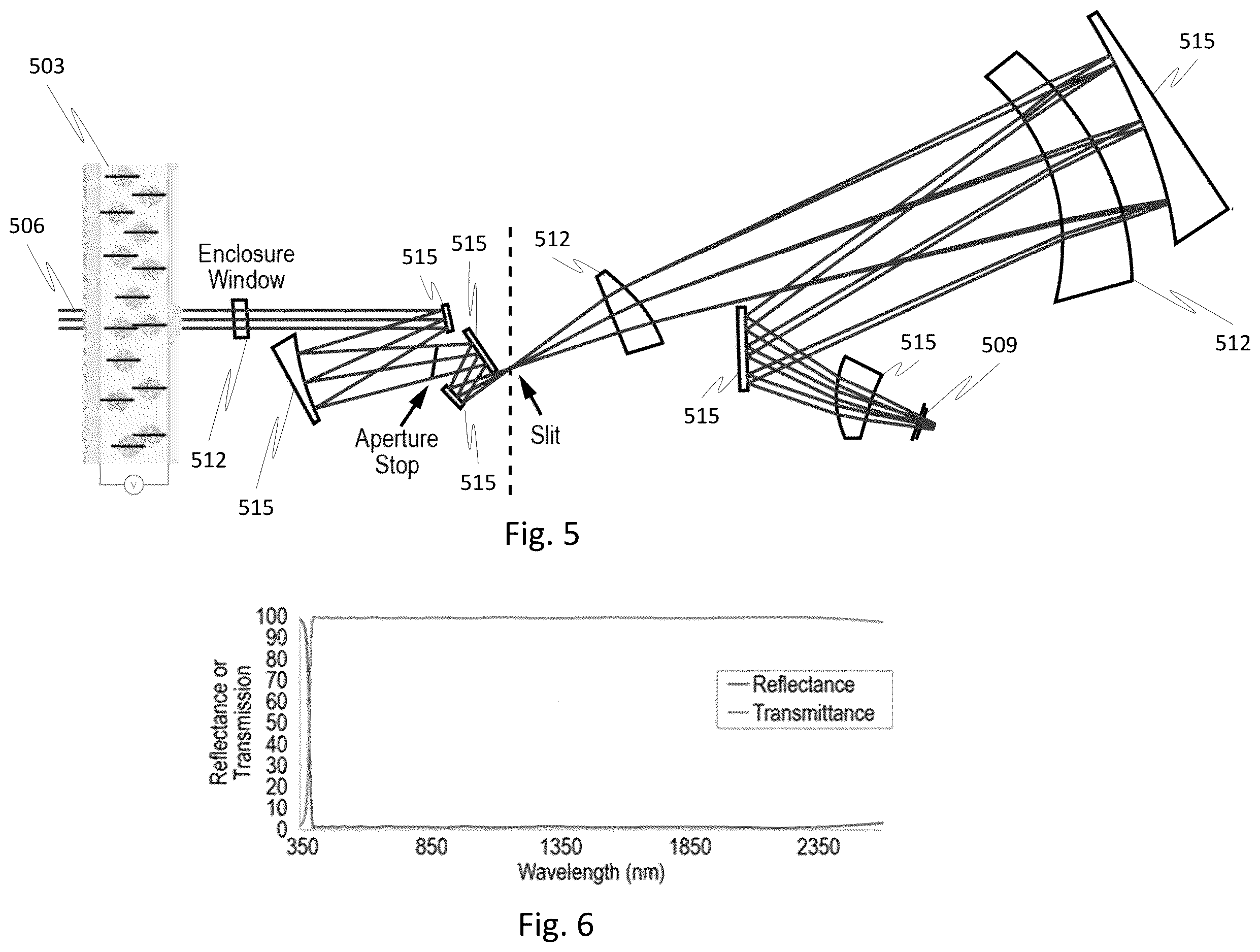 Patent US12613132 Figure 5 – Systems and methods of sensor calibration using switchable in-path optical diffuser