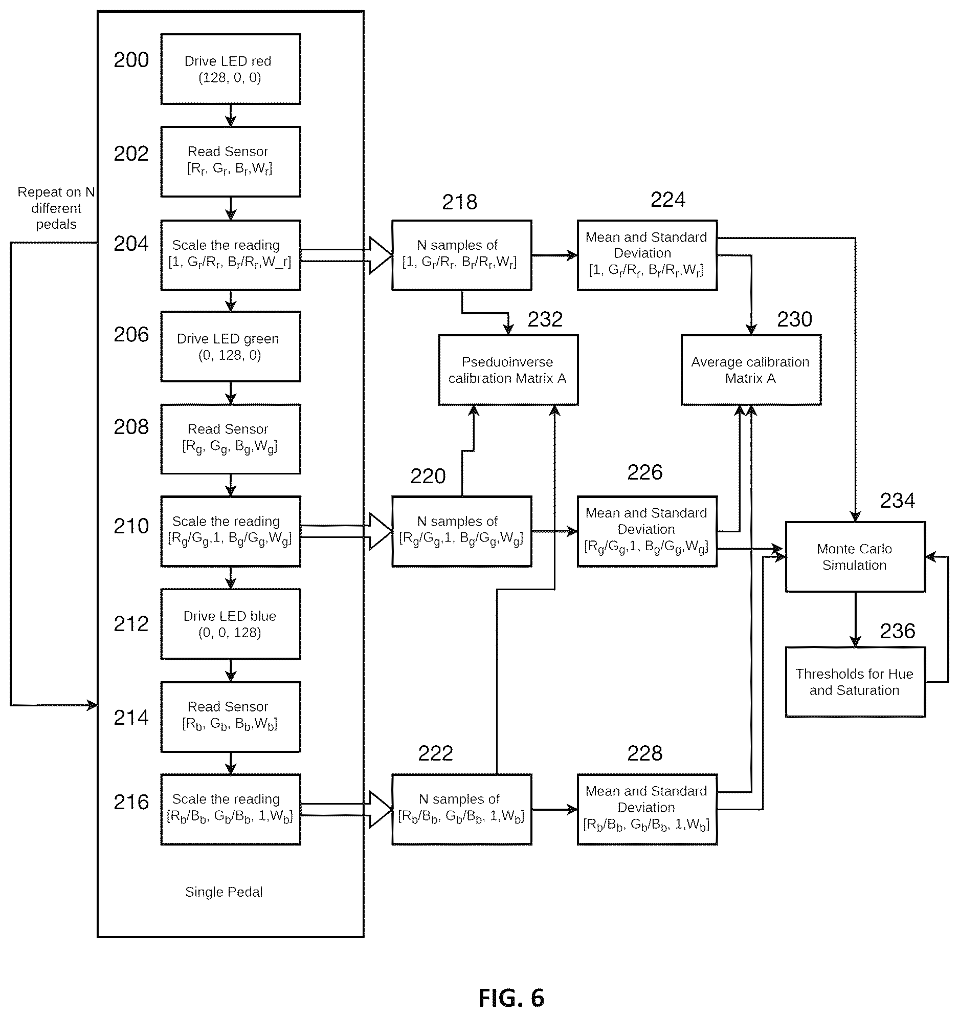 Patent US12613134 Figure 5 – System and method for color sensor characterization, calibration and threshold-setting