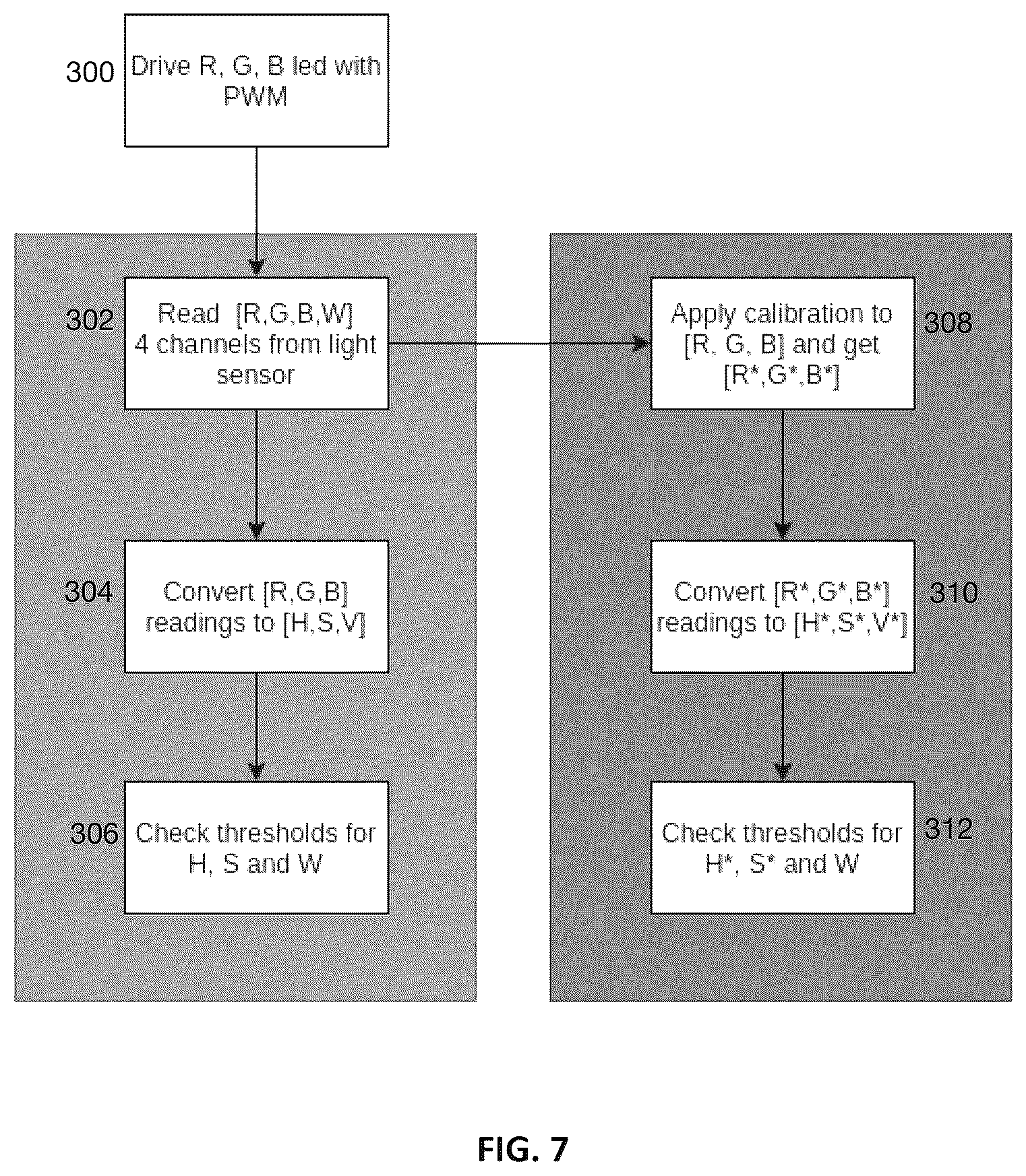 Patent US12613134 Figure 6 – System and method for color sensor characterization, calibration and threshold-setting