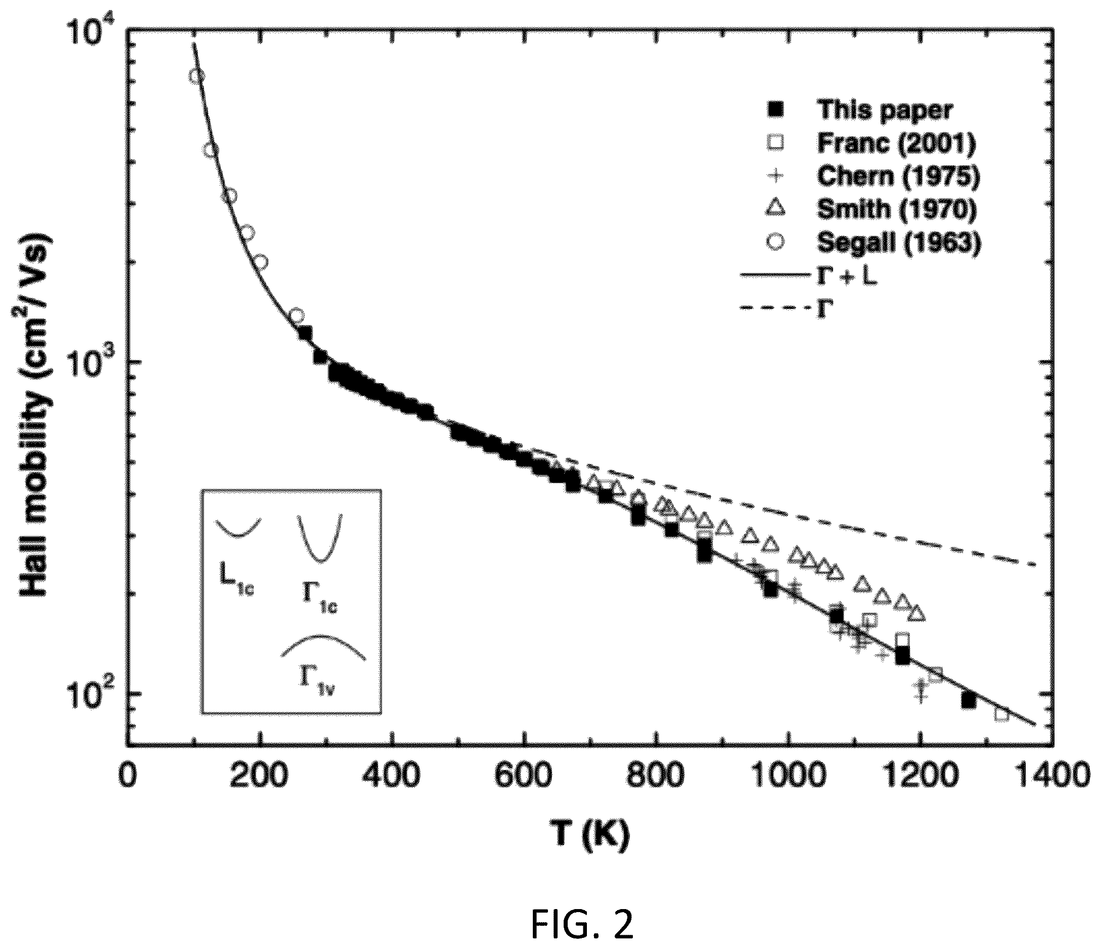 Patent US12613137 Figure 2 – Apparatus and method for reliable detection of temperature reading