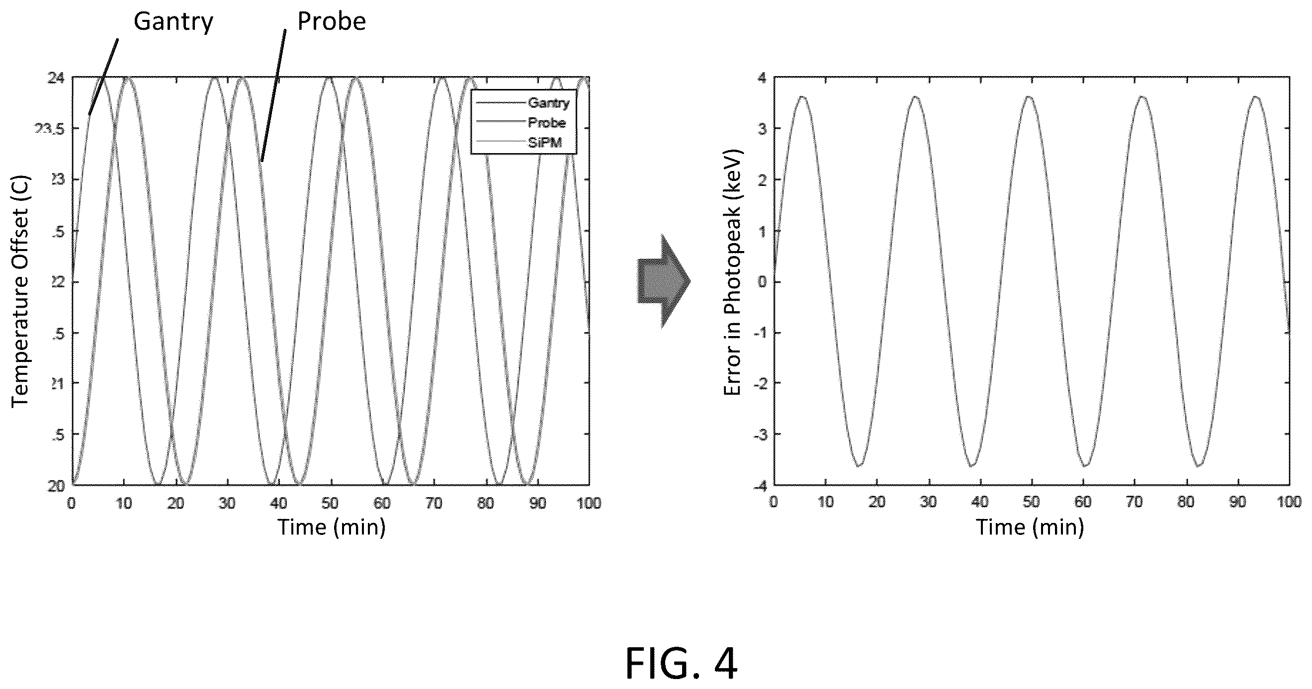 Patent US12613137 Figure 4 – Apparatus and method for reliable detection of temperature reading
