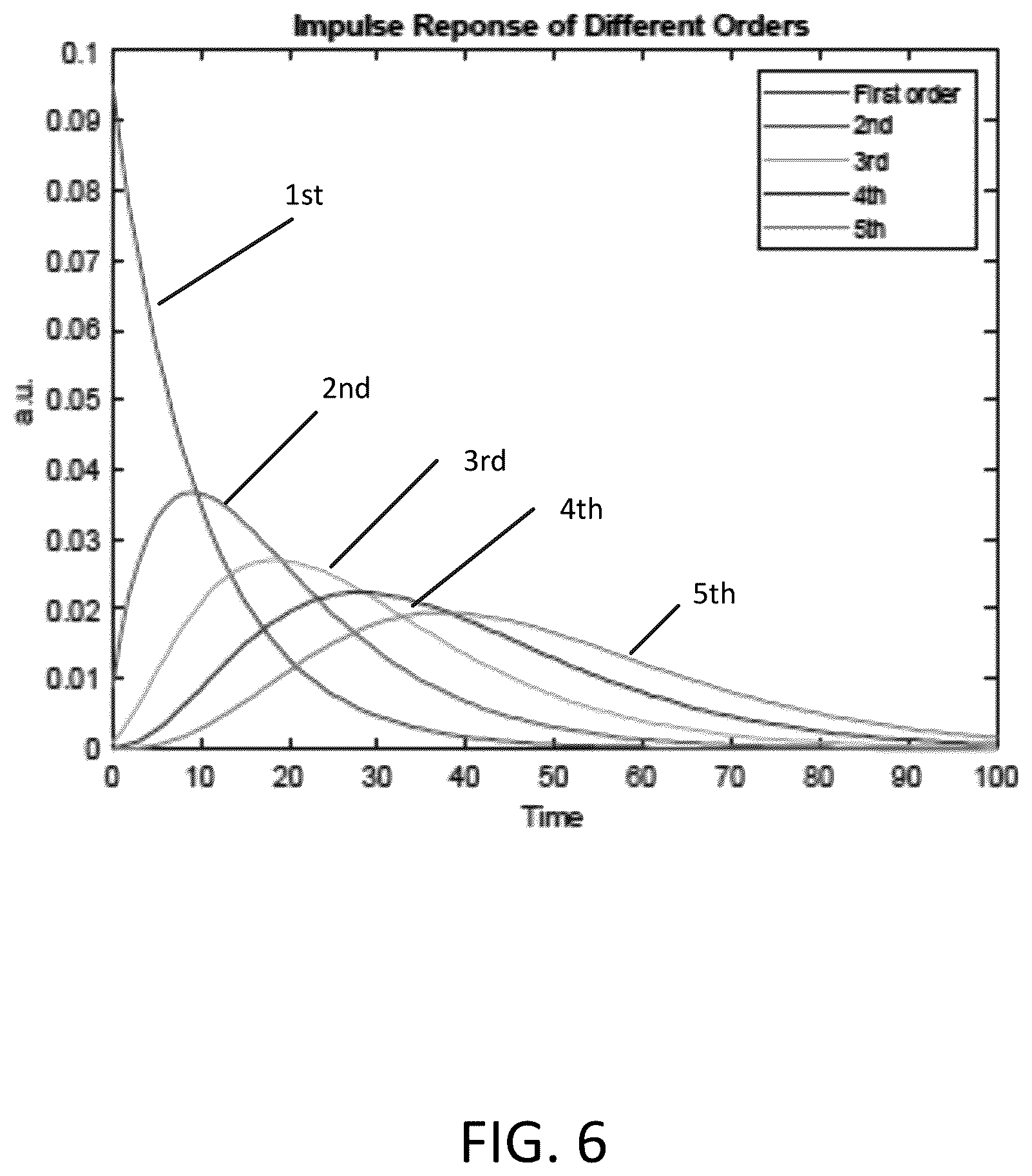 Patent US12613137 Figure 6 – Apparatus and method for reliable detection of temperature reading