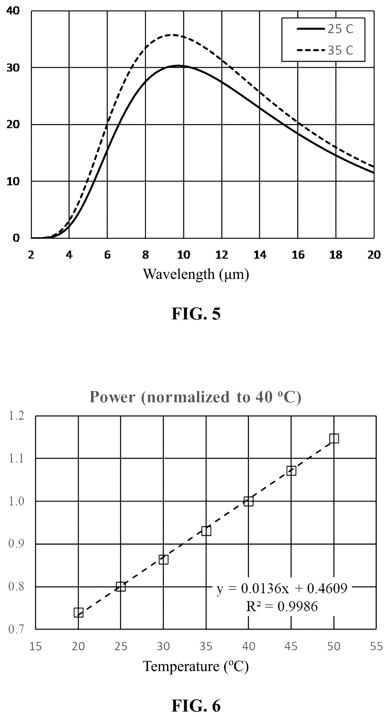 Patent US12613140 Figure 3 – Methods and systems for measurement of nonthermal far infrared radiation