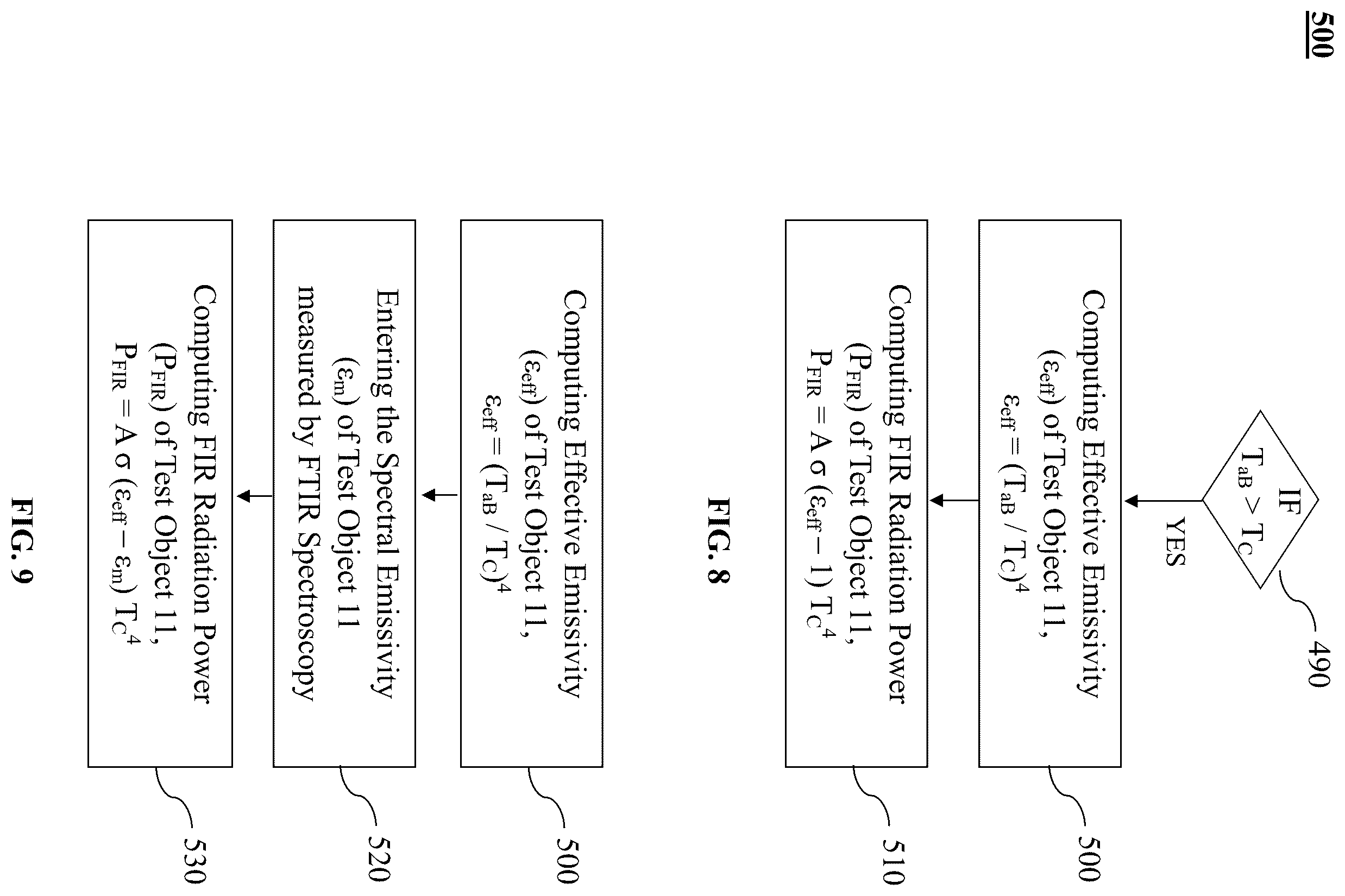 Patent US12613140 Figure 5 – Methods and systems for measurement of nonthermal far infrared radiation