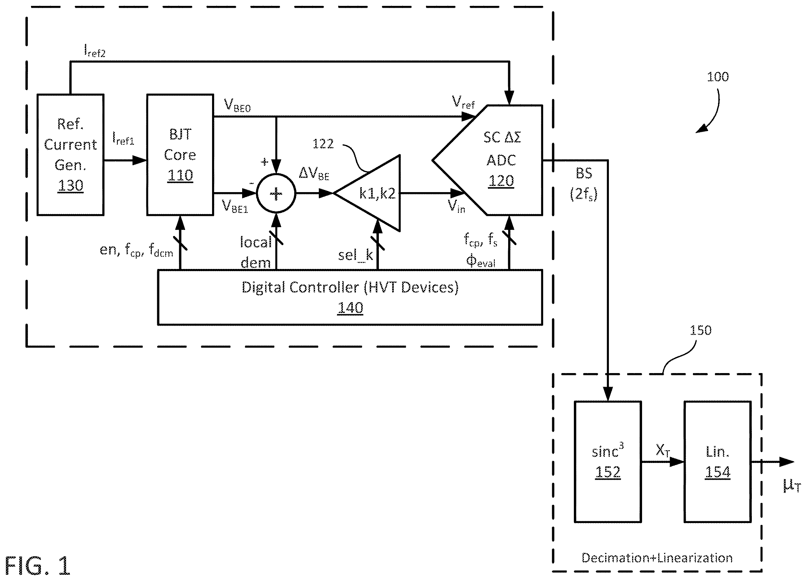 Patent US12613142 — Complementary metal-oxide-semiconductor temperature sensor with wide-range sensing capability and high energy-efficiency — Figure 1