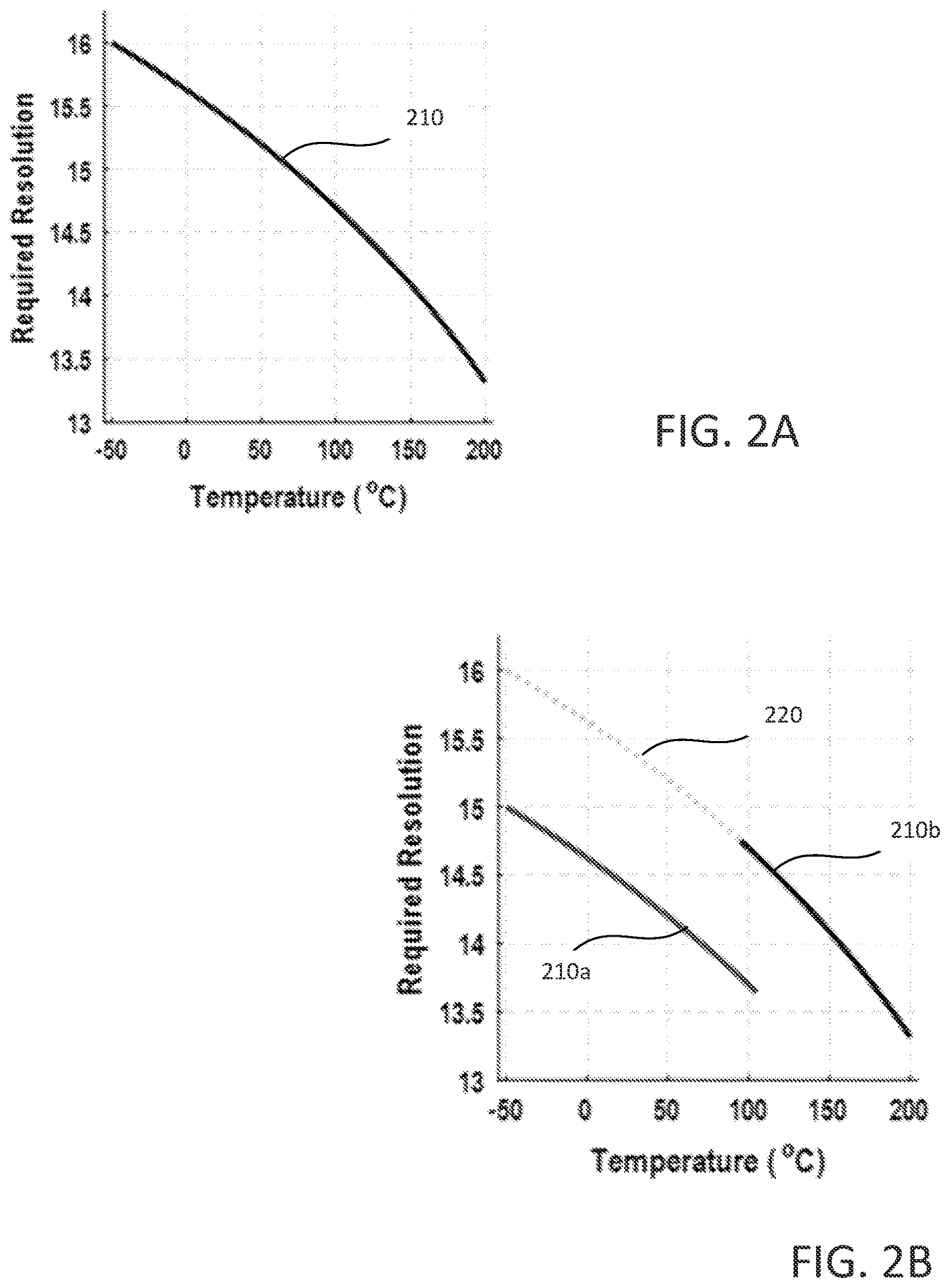 Patent US12613142 Figure 2 – Complementary metal-oxide-semiconductor temperature sensor with wide-range sensing capability and high energy-efficiency