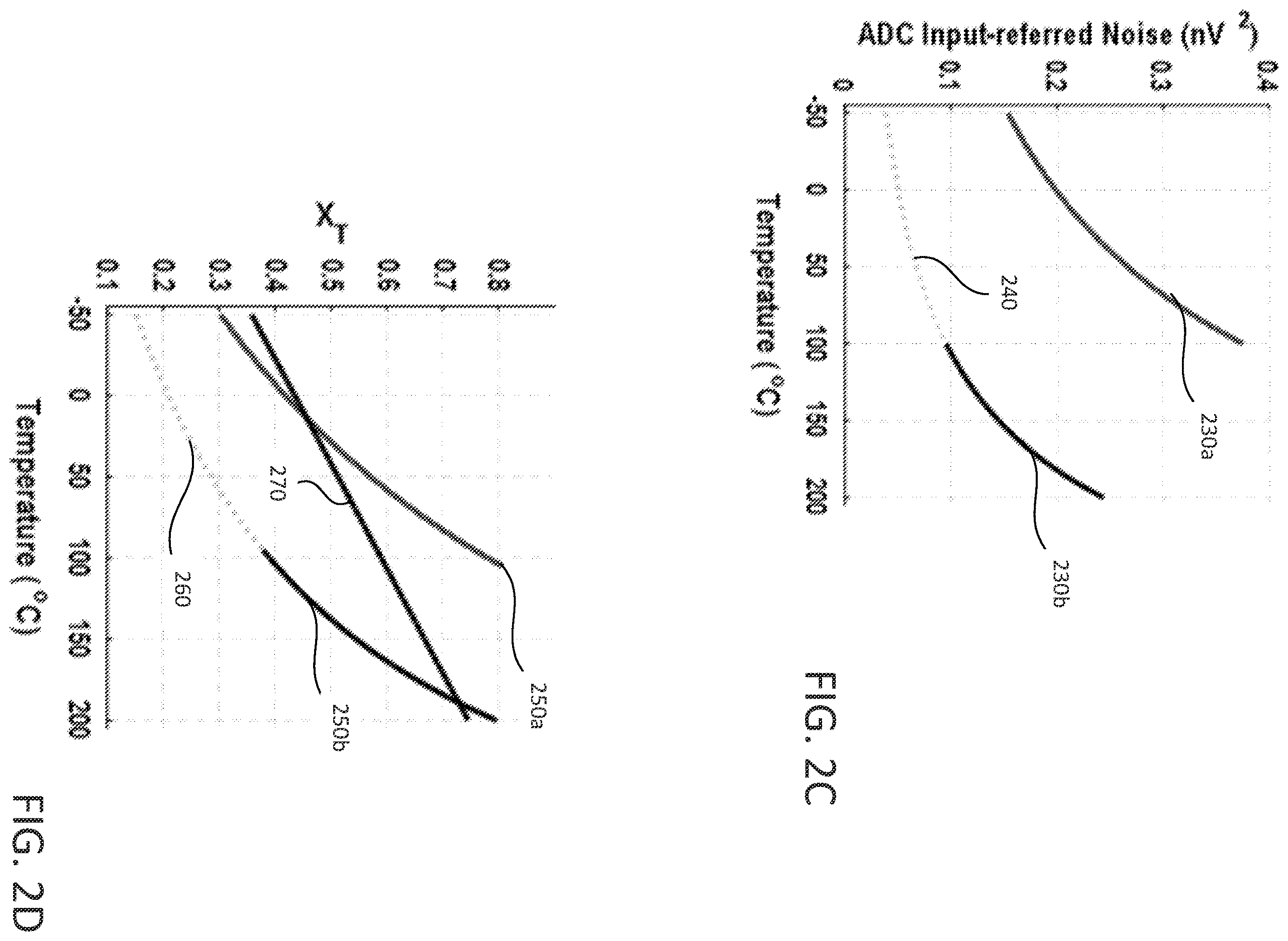 Patent US12613142 Figure 3 – Complementary metal-oxide-semiconductor temperature sensor with wide-range sensing capability and high energy-efficiency