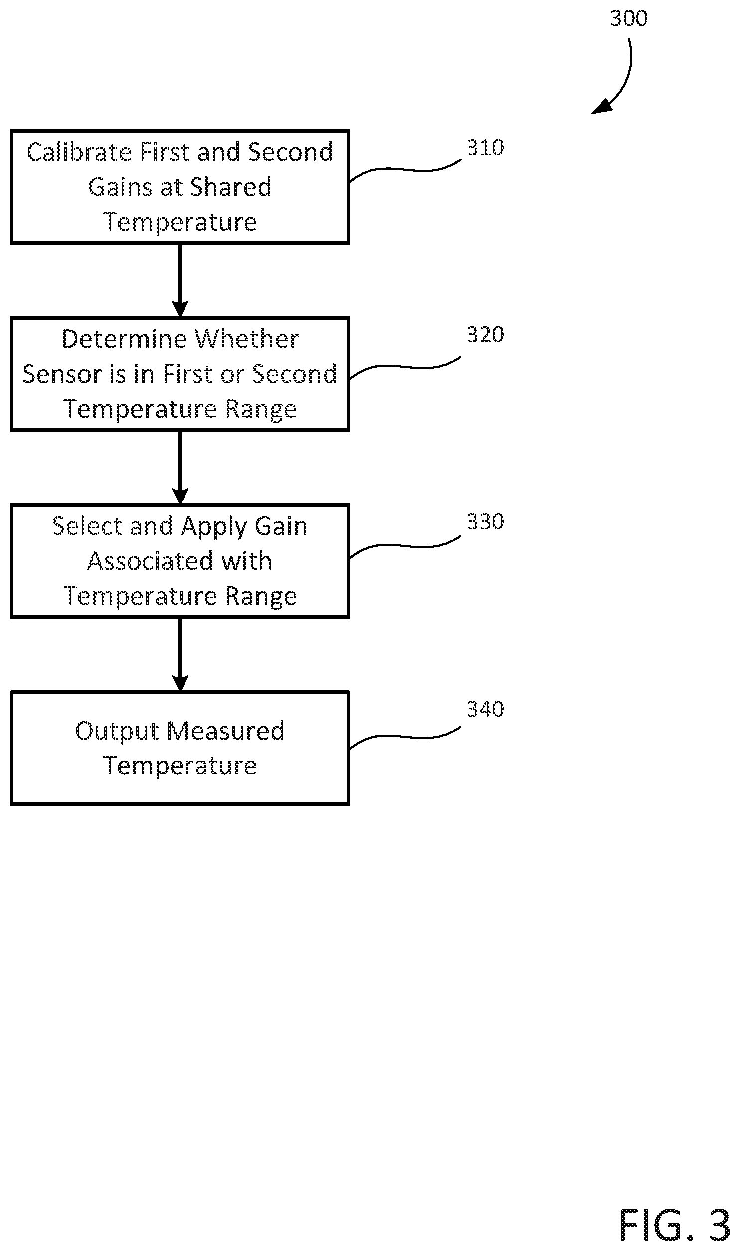 Patent US12613142 Figure 4 – Complementary metal-oxide-semiconductor temperature sensor with wide-range sensing capability and high energy-efficiency