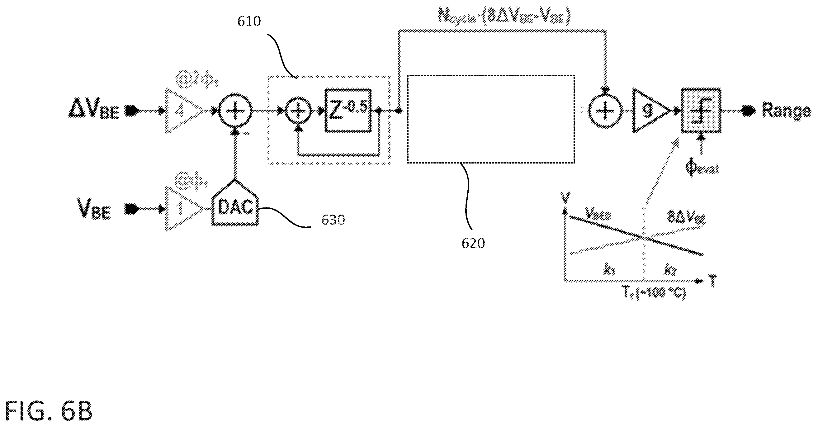 Patent US12613142 Figure 8 – Complementary metal-oxide-semiconductor temperature sensor with wide-range sensing capability and high energy-efficiency