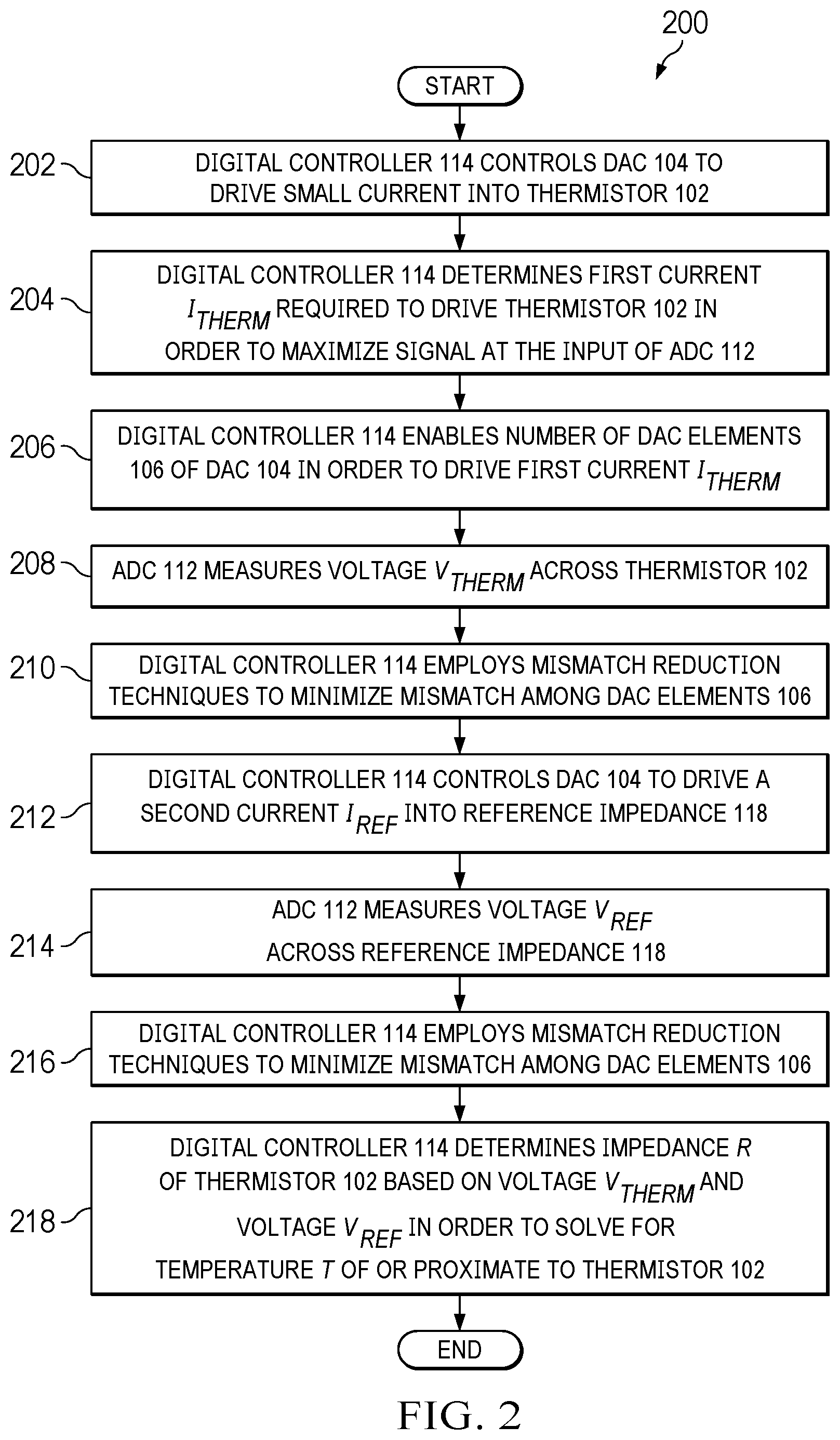 Patent US12613144 Figure 2 – Temperature measurement using a thermistor