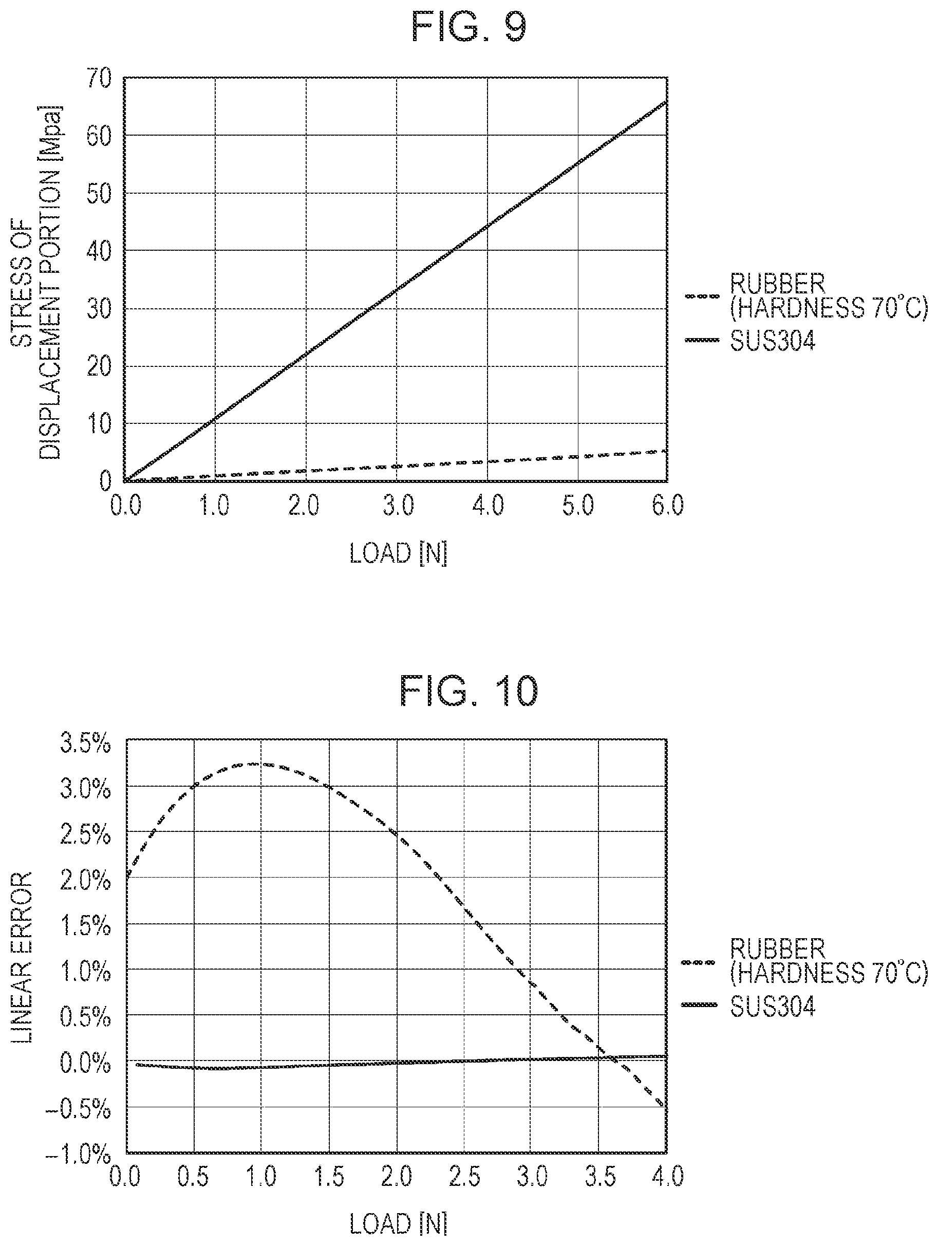 Patent US12613150 Figure 14 – Load sensing apparatus with pressing member having elastic member and rigid pressing portion
