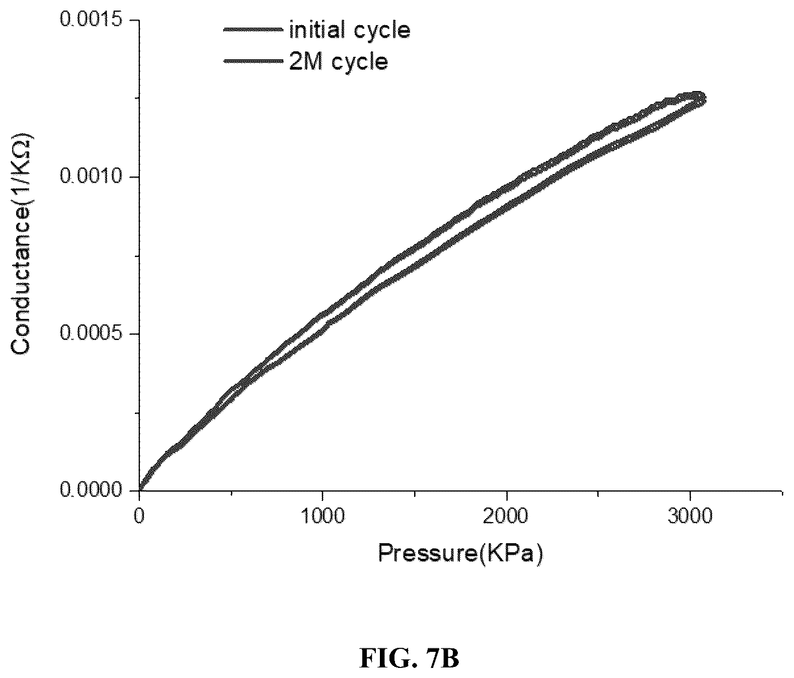 Patent US12613151 Figure 7 – High sensitivity, wide range and any size printed pressure distribution monitoring ultrathin flexible mat system