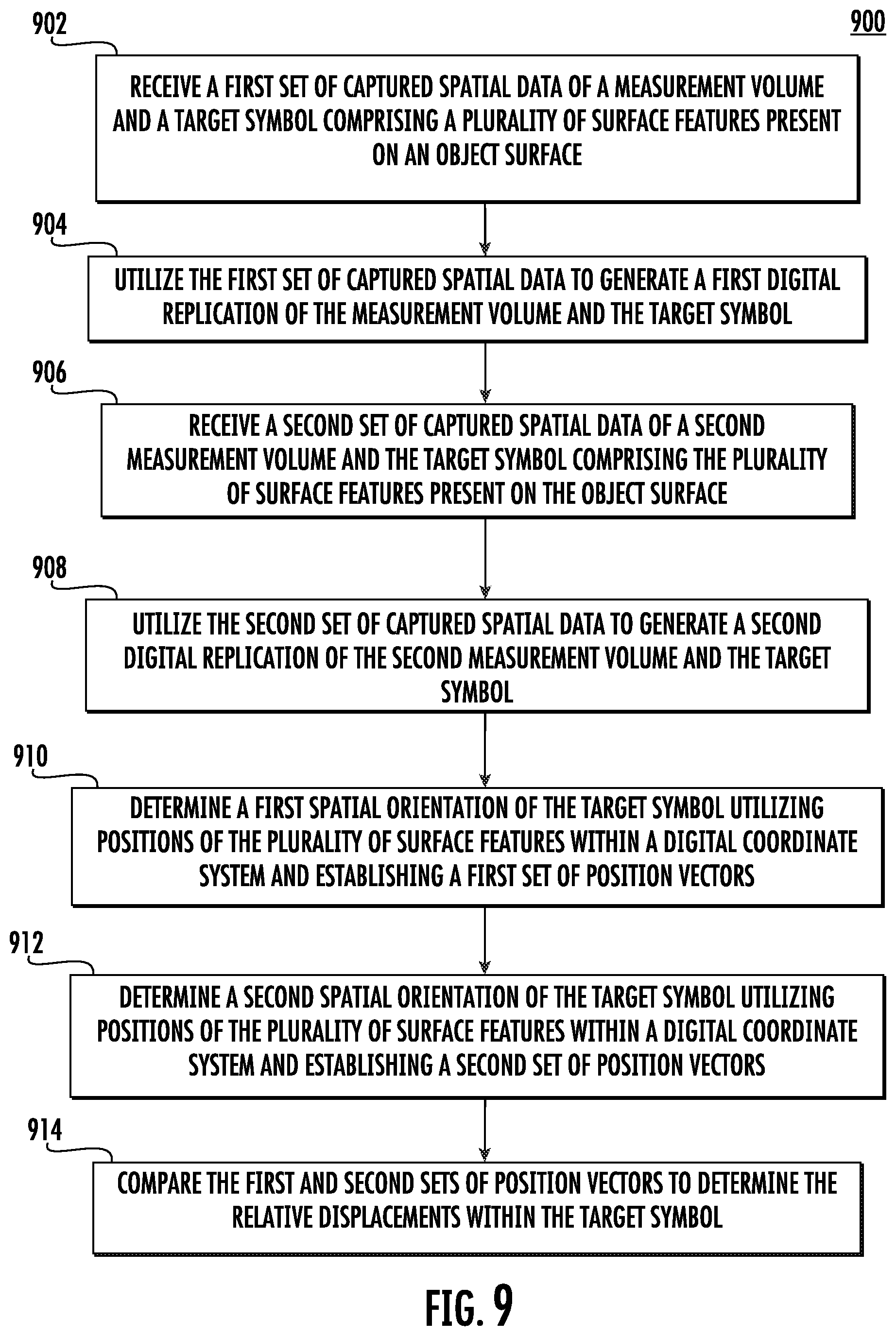 Patent US12613152 Figure 9 – Methods, systems, and computer readable media for utilizing digital replication to measure structural deformation