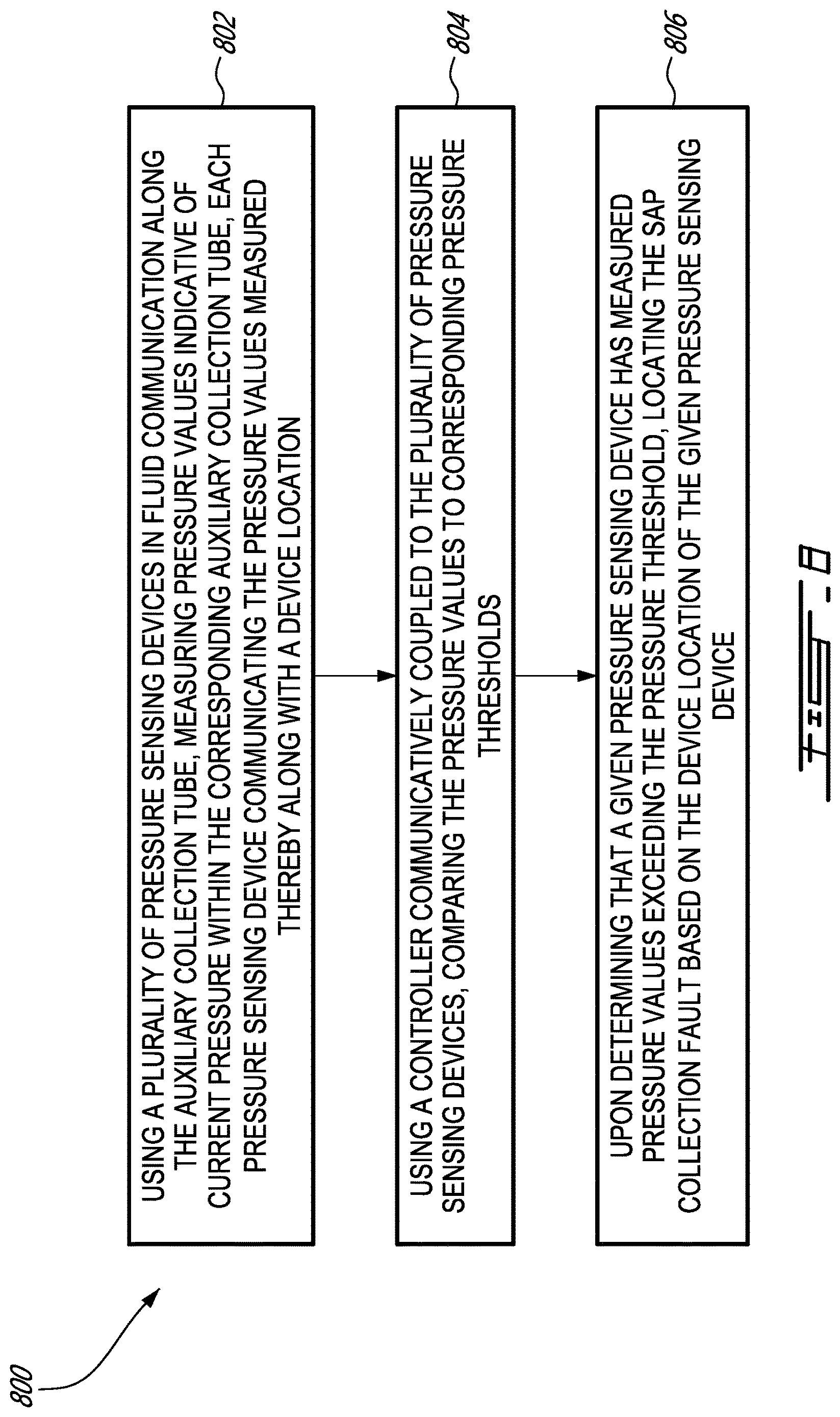 Patent US12613156 Figure 11 – Pressure sensing device for a sap collection system, method of manufacturing same, and method of locating sap collection faults using same