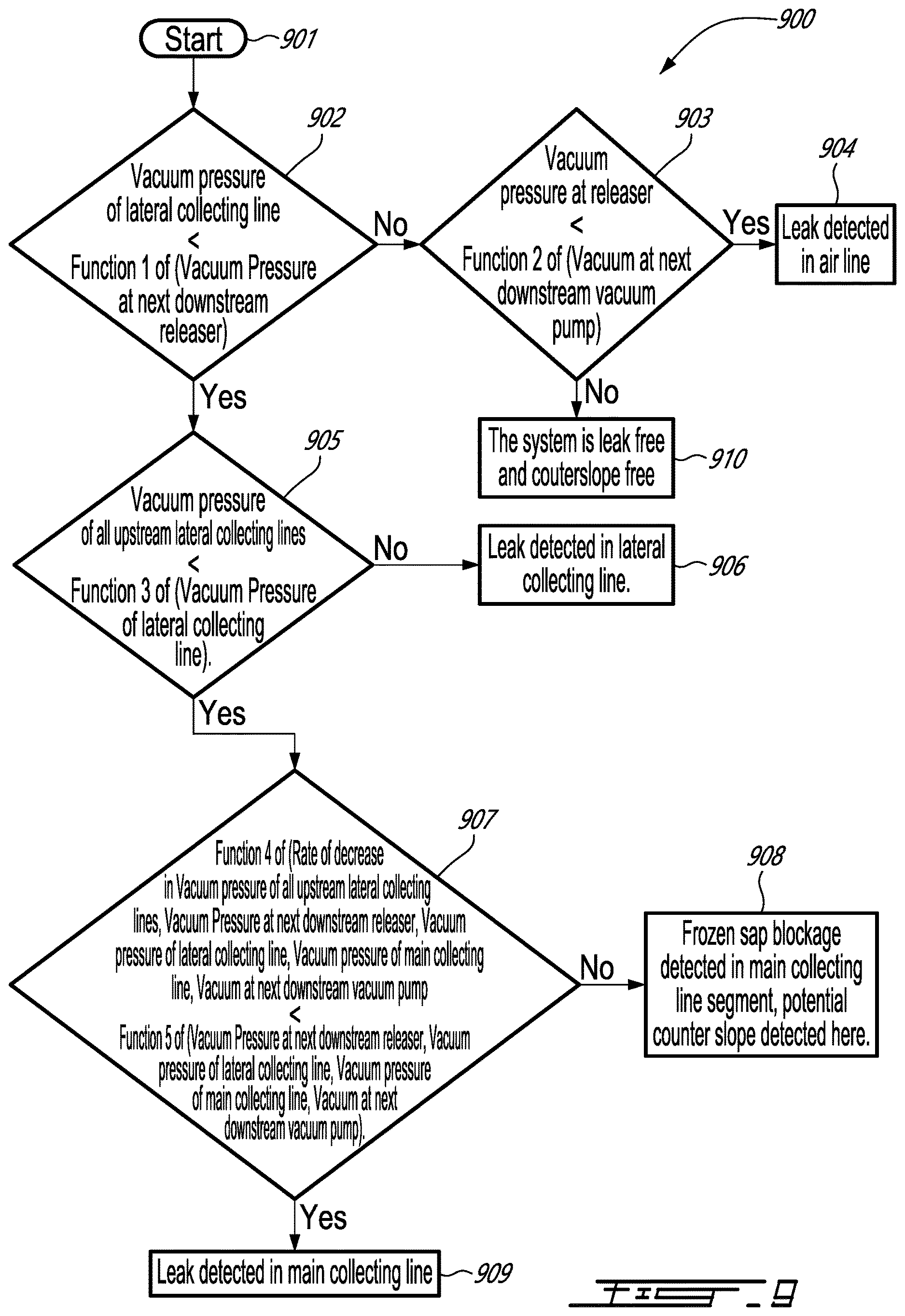 Patent US12613156 Figure 12 – Pressure sensing device for a sap collection system, method of manufacturing same, and method of locating sap collection faults using same
