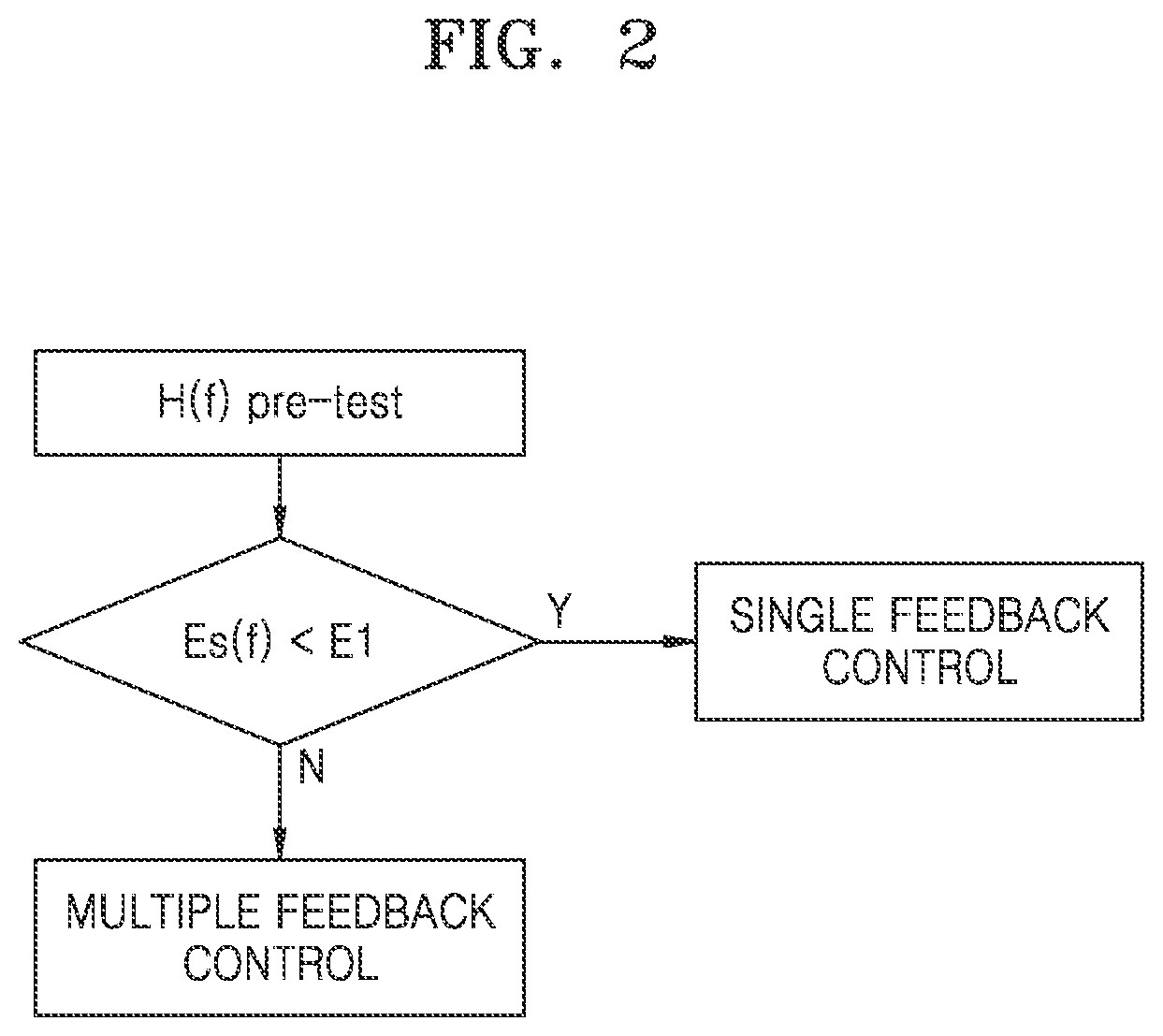 Patent US12613159 Figure 2 – Vibration control method for artificial satellite vibration test