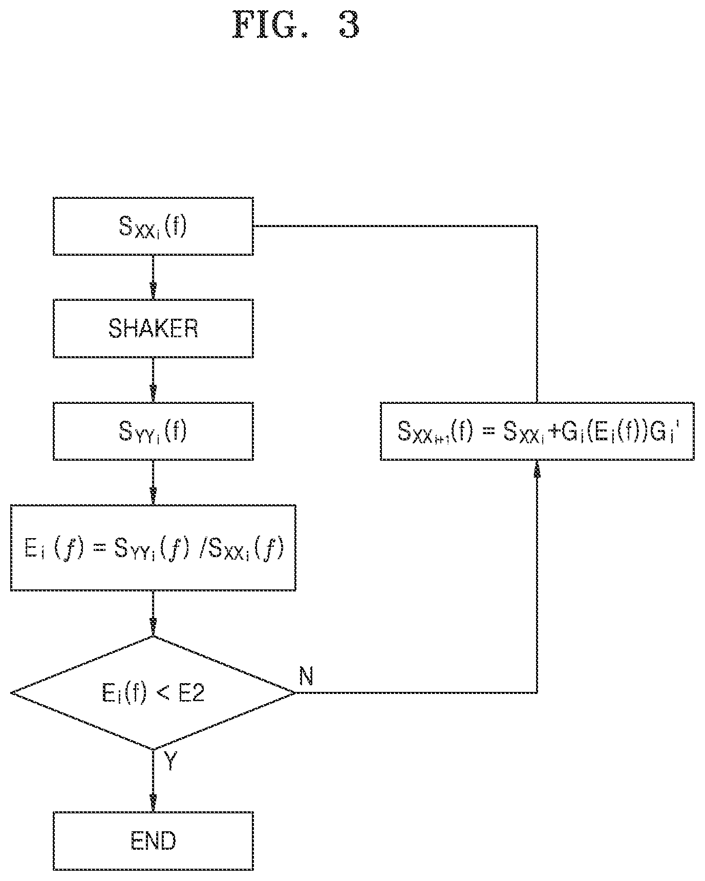 Patent US12613159 Figure 3 – Vibration control method for artificial satellite vibration test