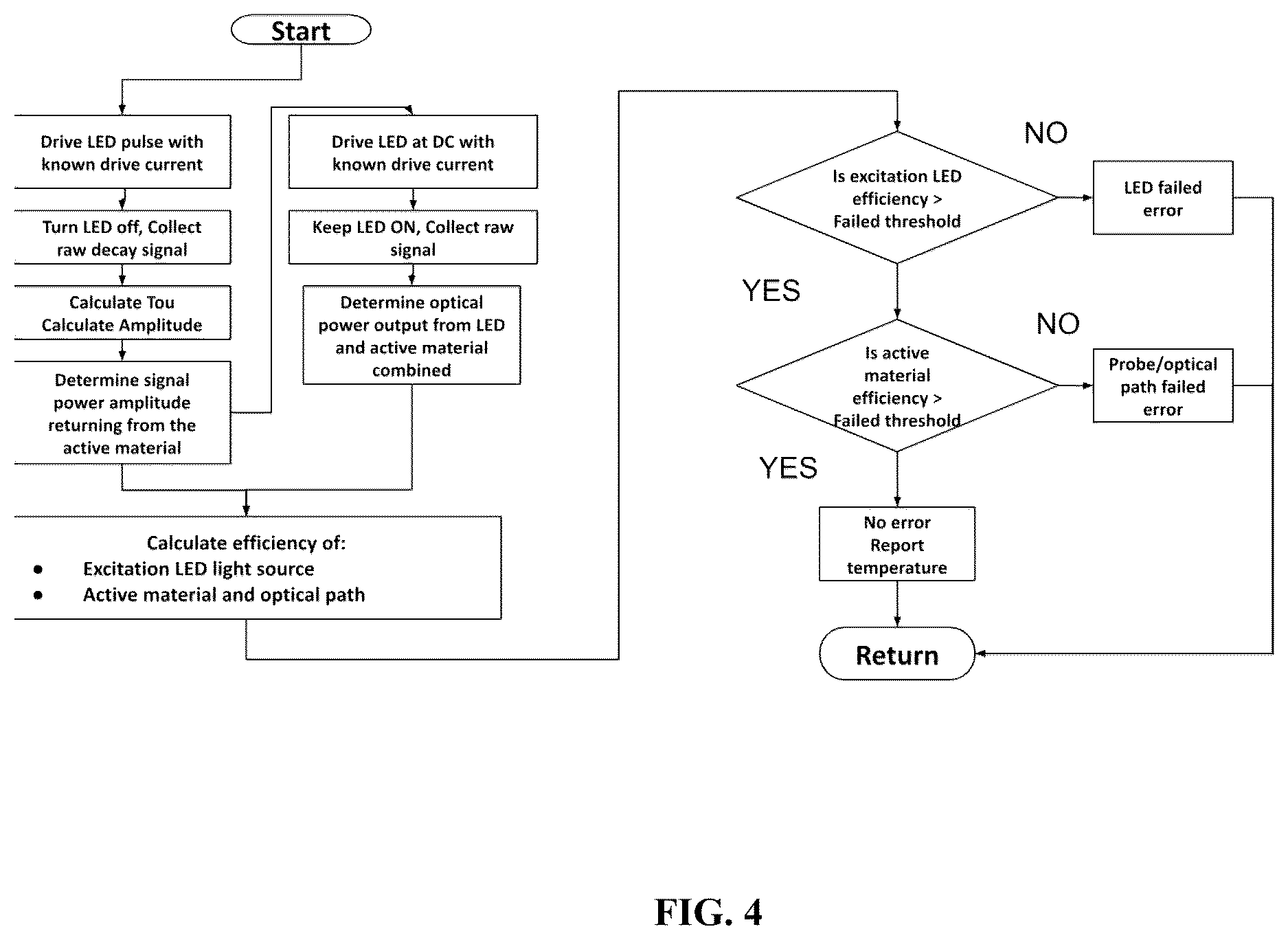 Patent US12613161 Figure 3 – Photoluminescent temperature measurement system
