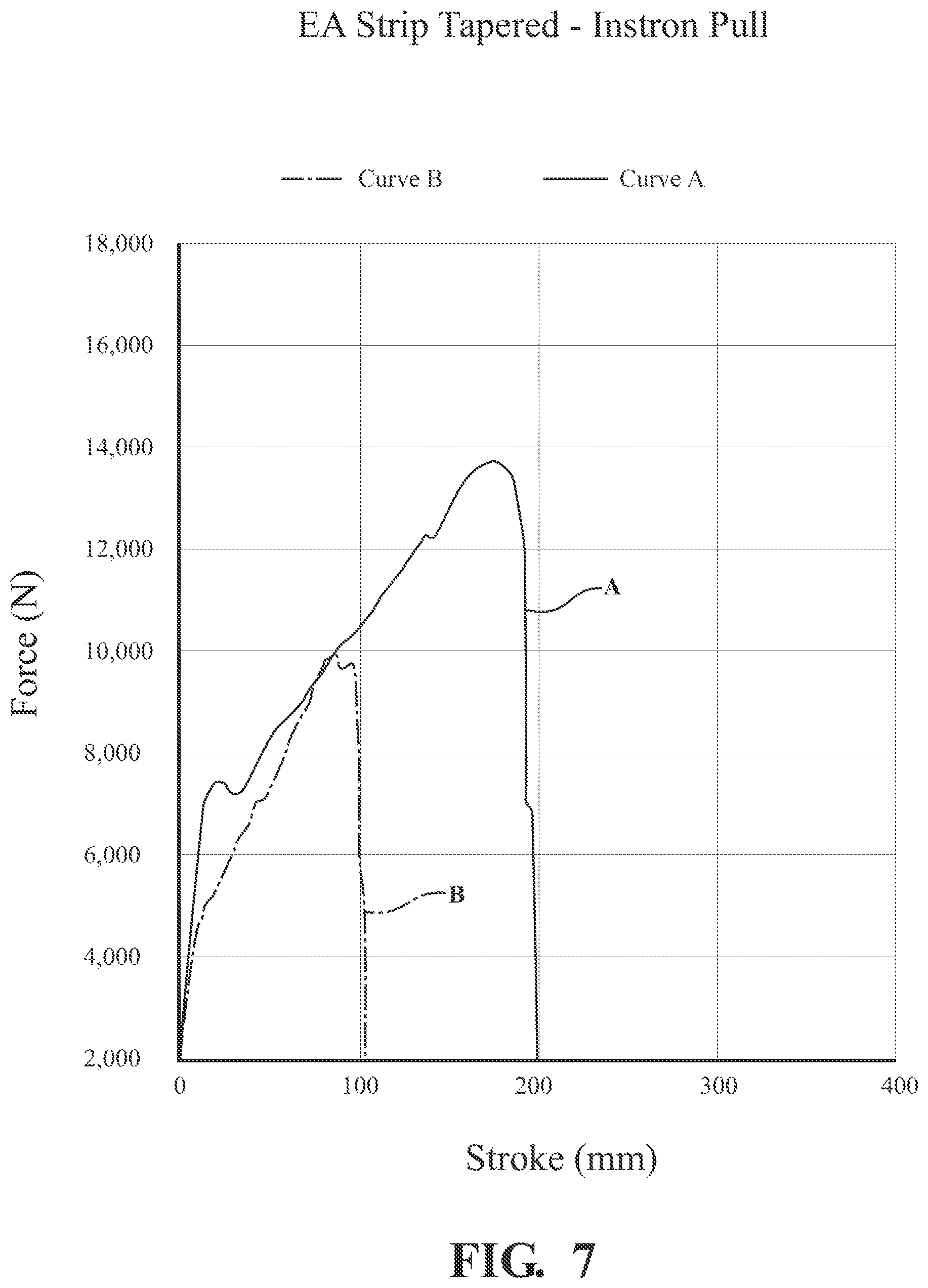 Patent US12613162 Figure 8 – Test fixture with tunable stroke and resistance to vehicle seat movement during testing