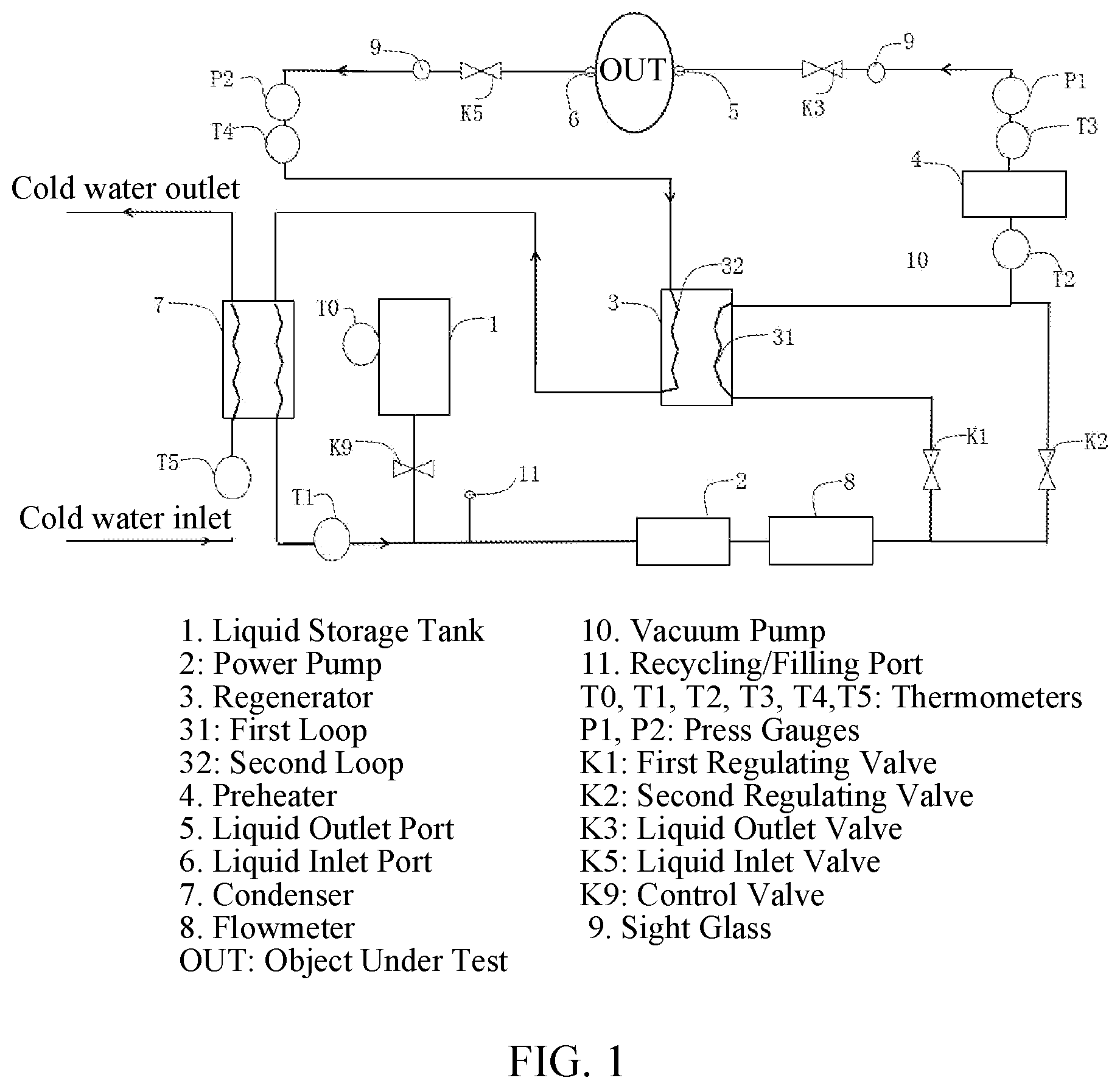 Patent US12613163 Figure 1 – System and method for testing two-phase liquid cooling