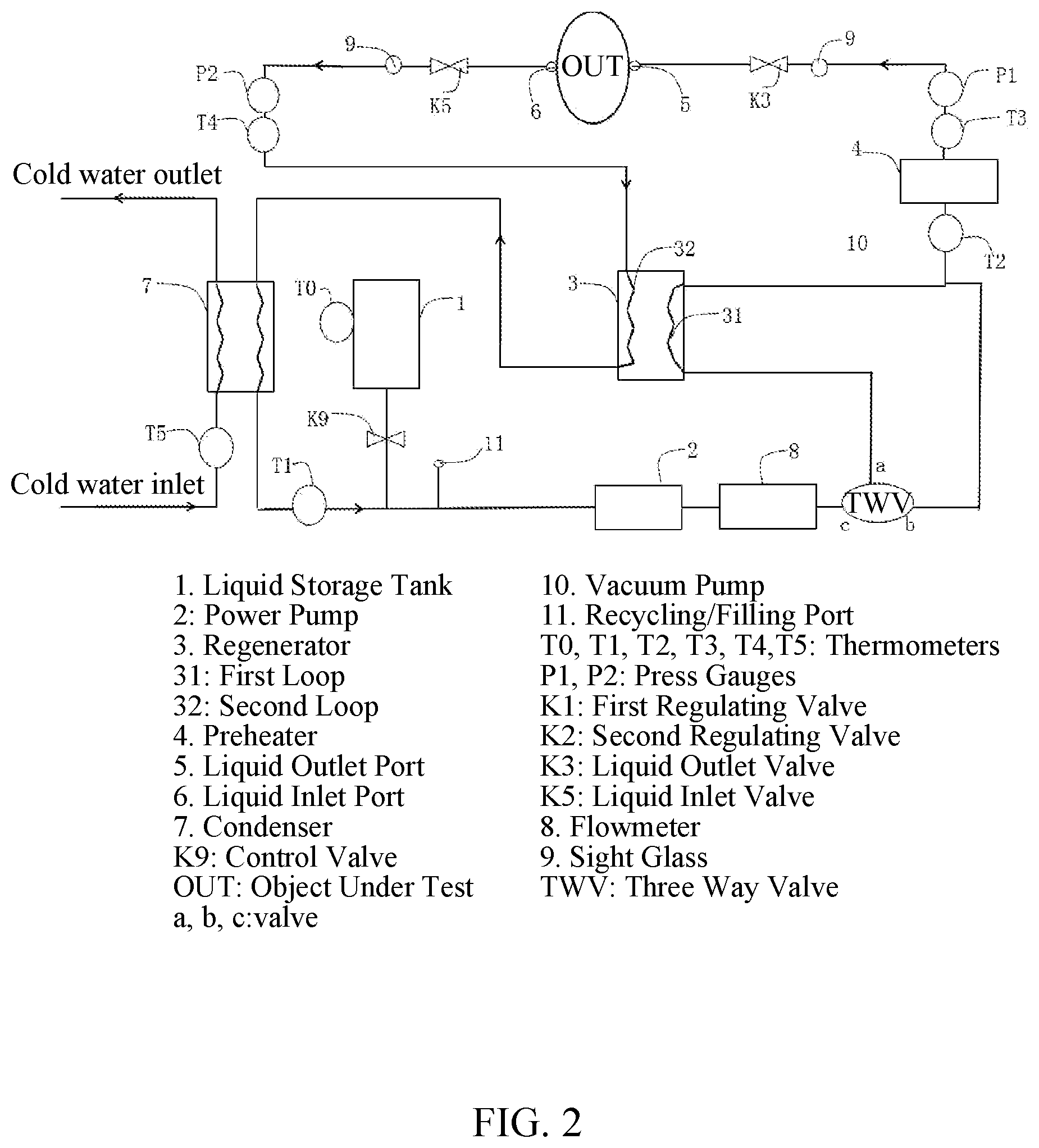 Patent US12613163 Figure 2 – System and method for testing two-phase liquid cooling