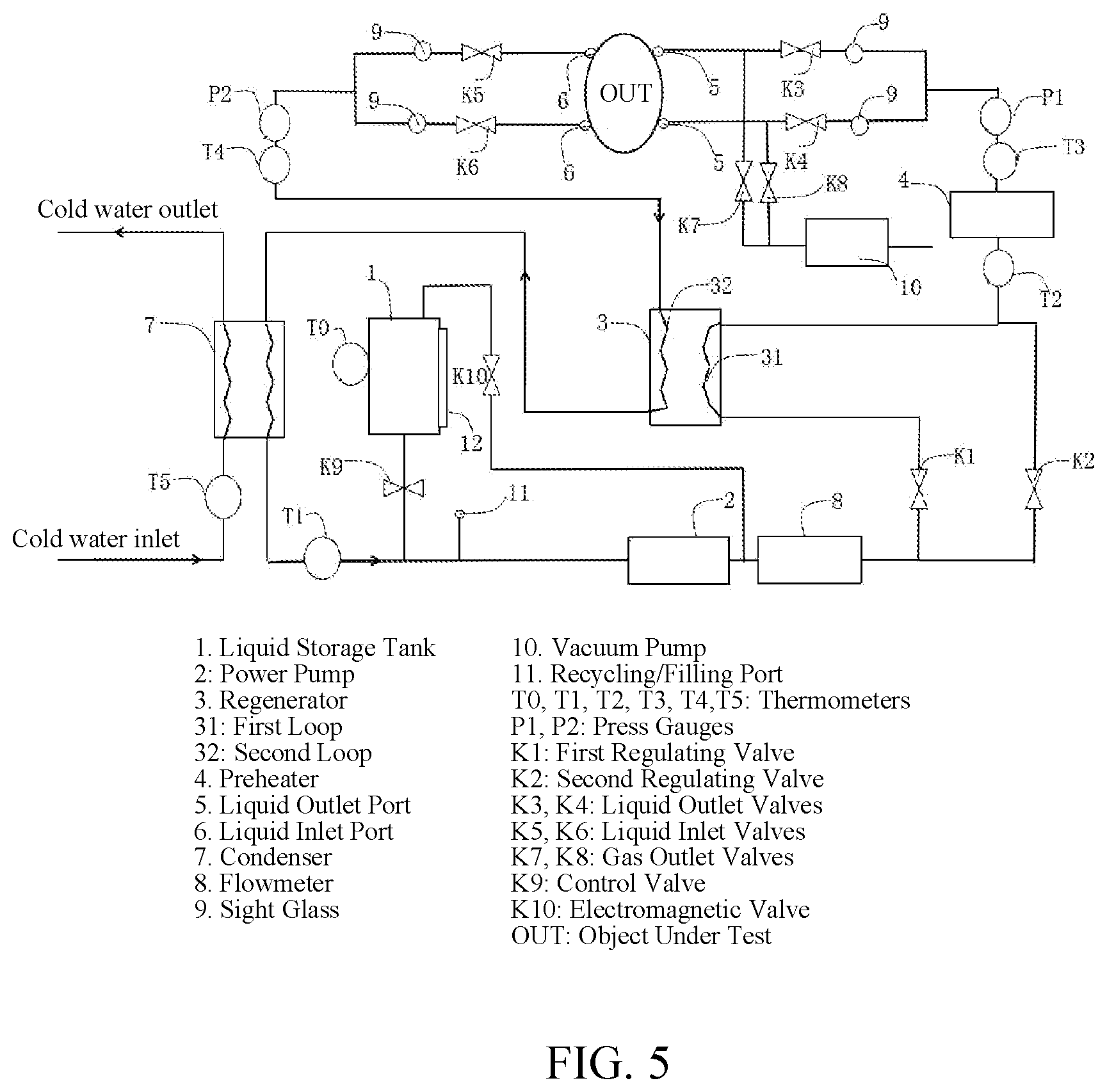 Patent US12613163 Figure 5 – System and method for testing two-phase liquid cooling