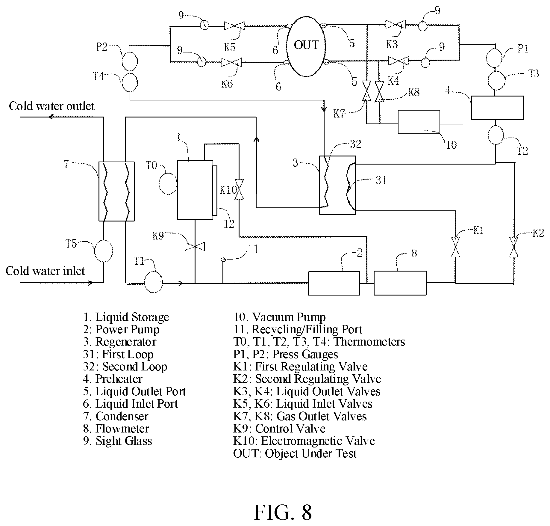 Patent US12613163 Figure 8 – System and method for testing two-phase liquid cooling