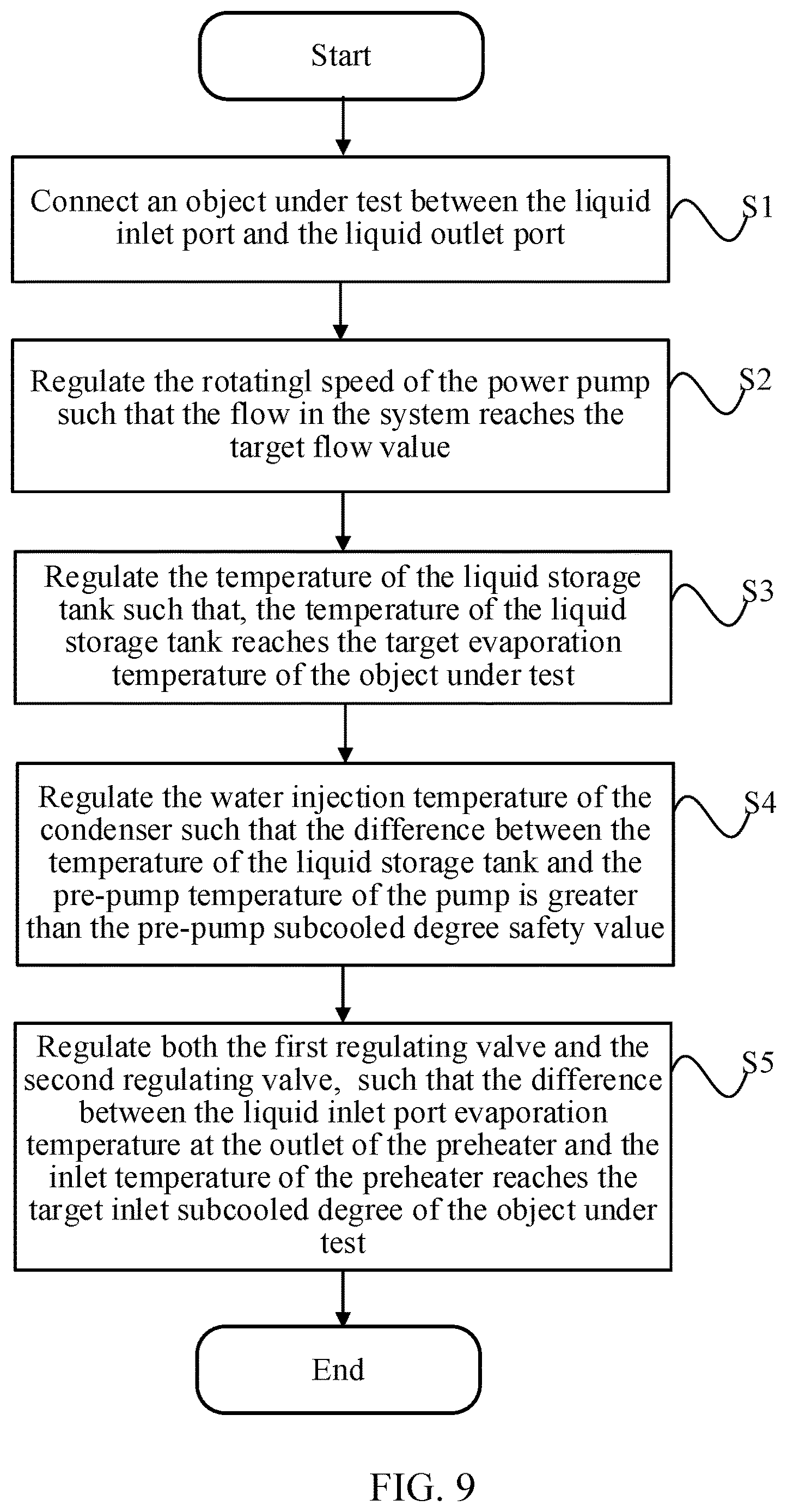 Patent US12613163 Figure 9 – System and method for testing two-phase liquid cooling