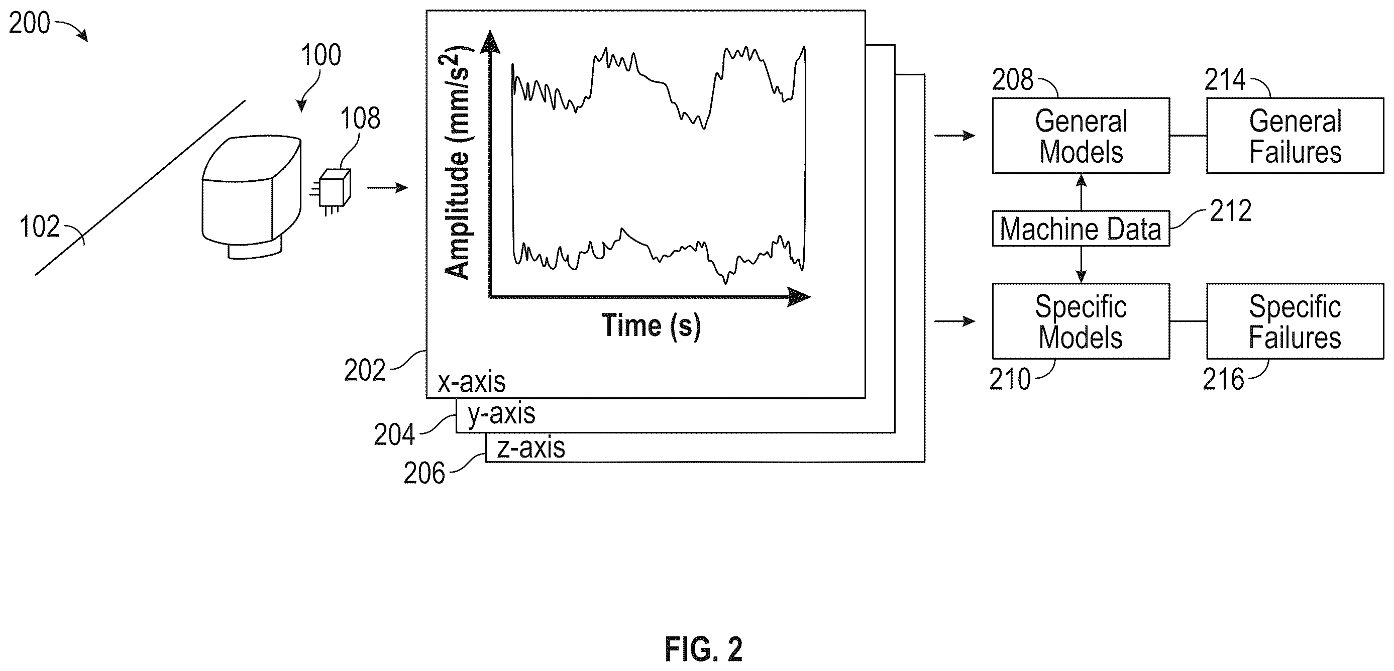 Patent US12613164 Figure 3 – Post-operative longitudinal failure analysis using obtained sensor data of a physical machine