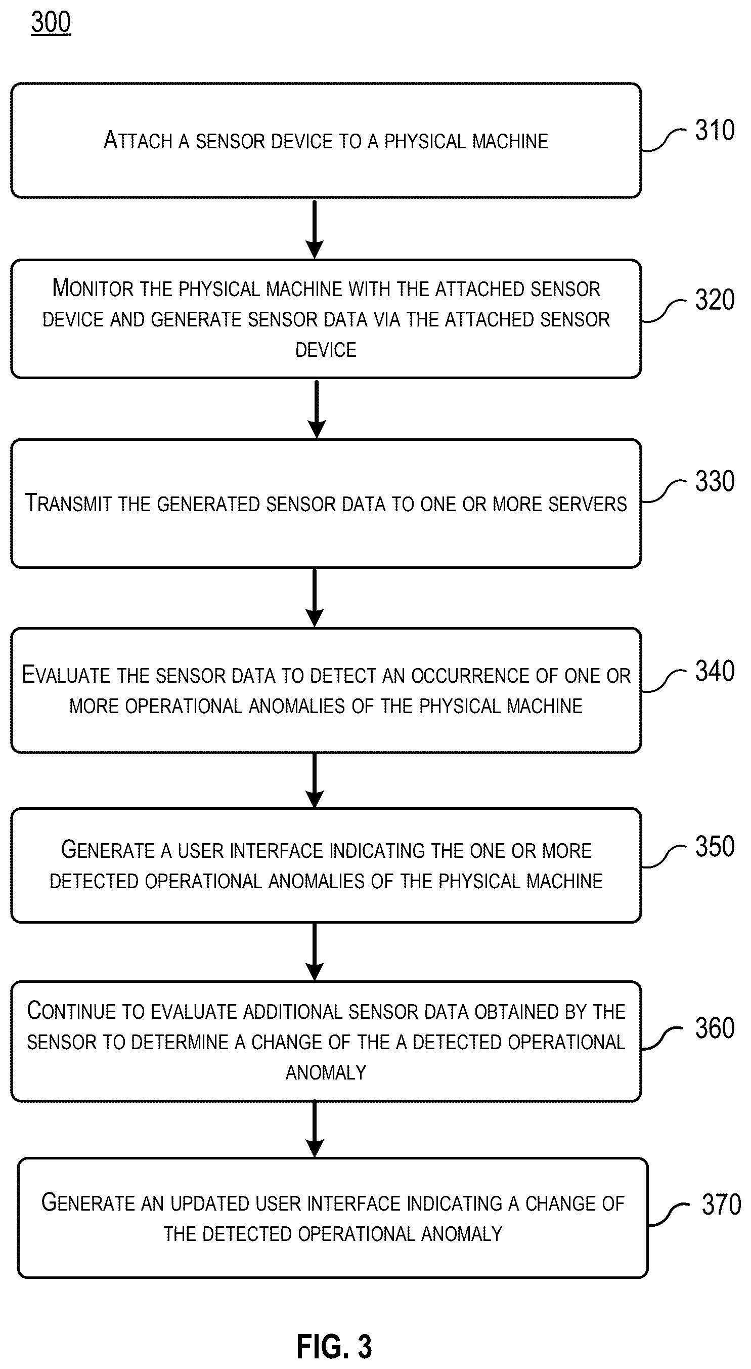 Patent US12613164 Figure 4 – Post-operative longitudinal failure analysis using obtained sensor data of a physical machine