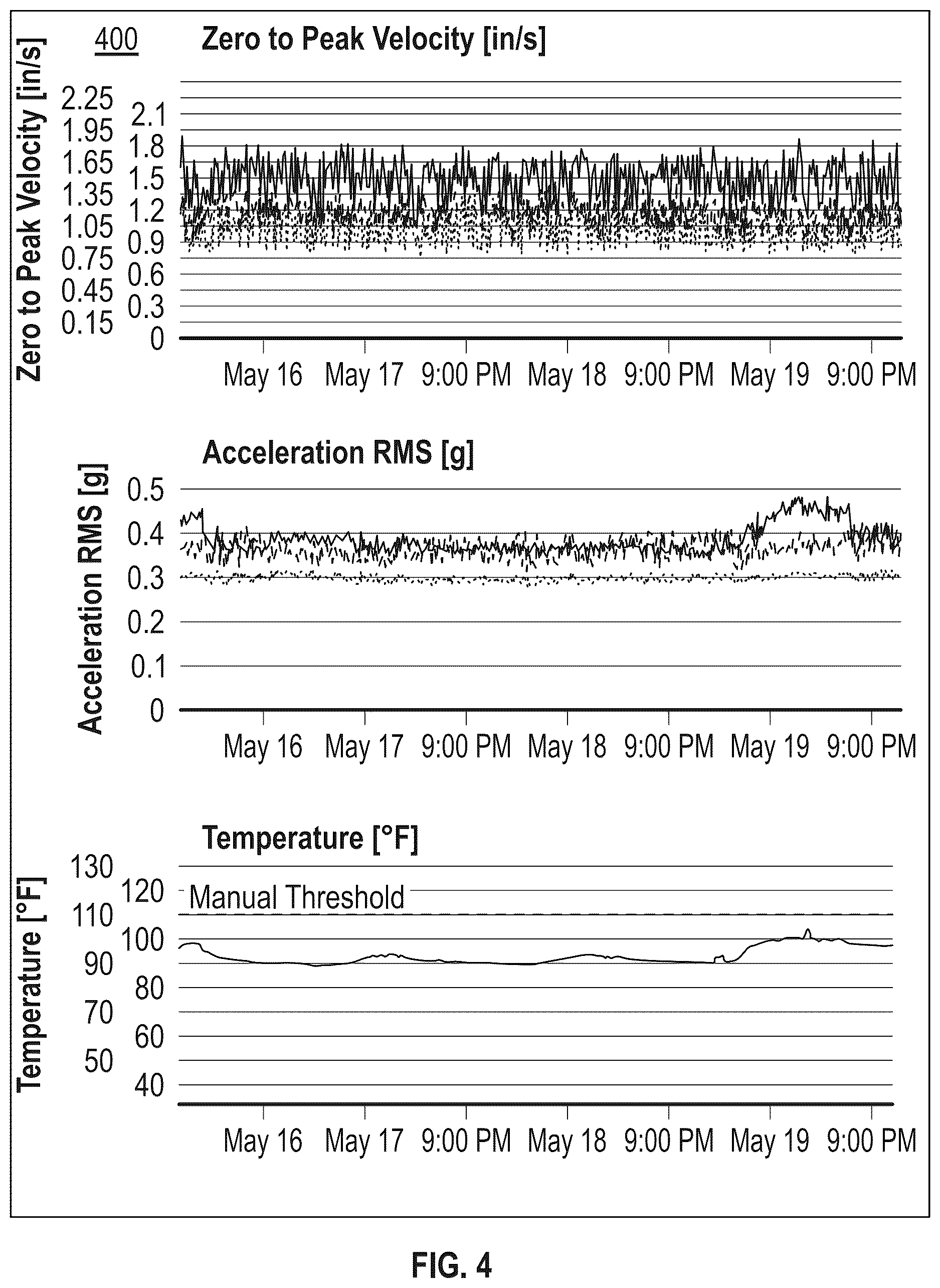 Patent US12613164 Figure 5 – Post-operative longitudinal failure analysis using obtained sensor data of a physical machine