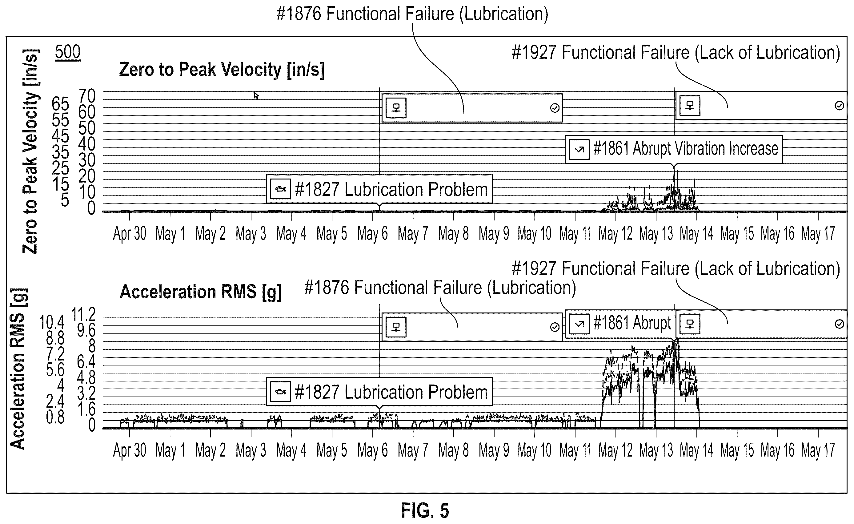 Patent US12613164 Figure 6 – Post-operative longitudinal failure analysis using obtained sensor data of a physical machine