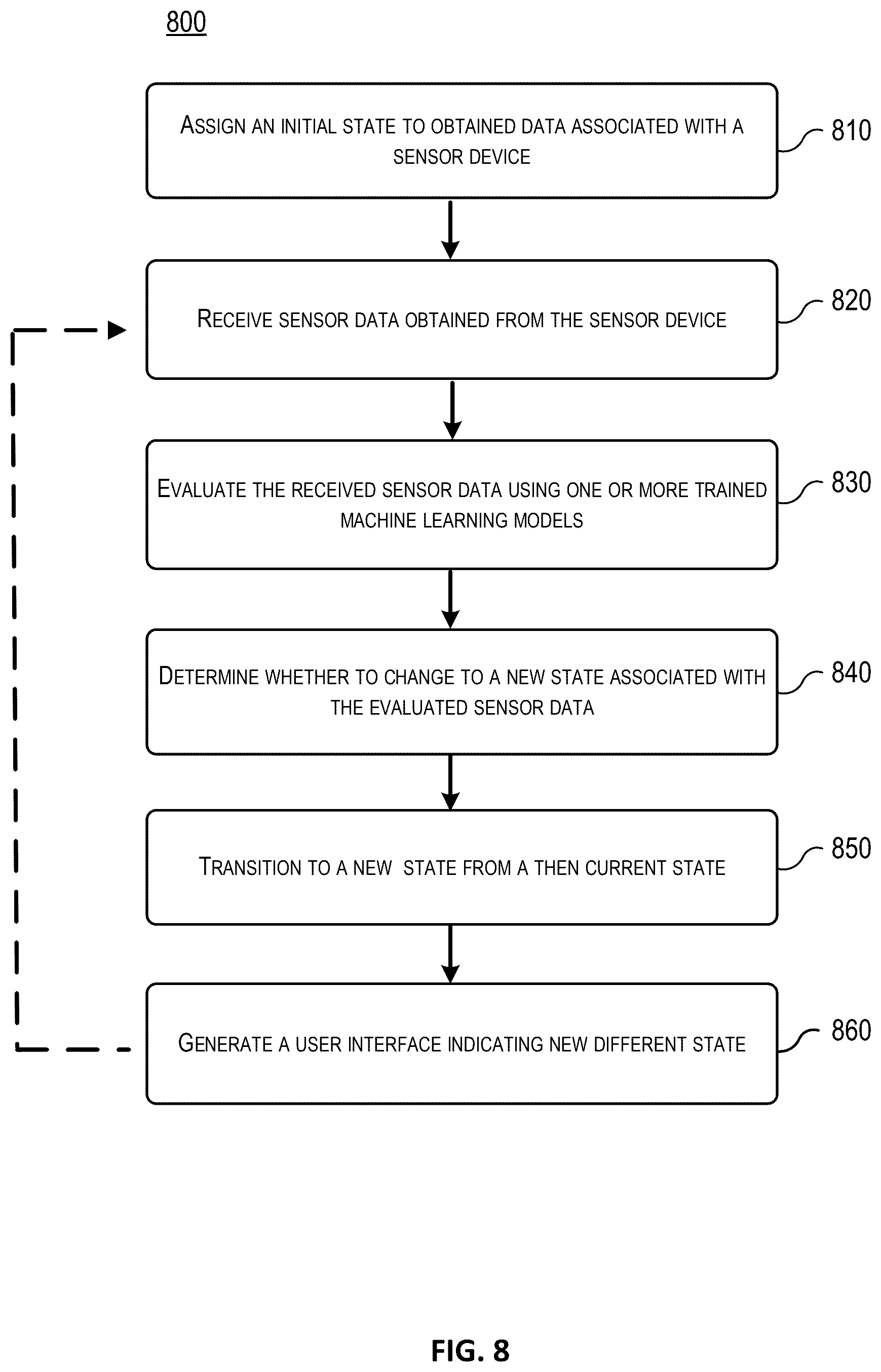 Patent US12613164 Figure 9 – Post-operative longitudinal failure analysis using obtained sensor data of a physical machine
