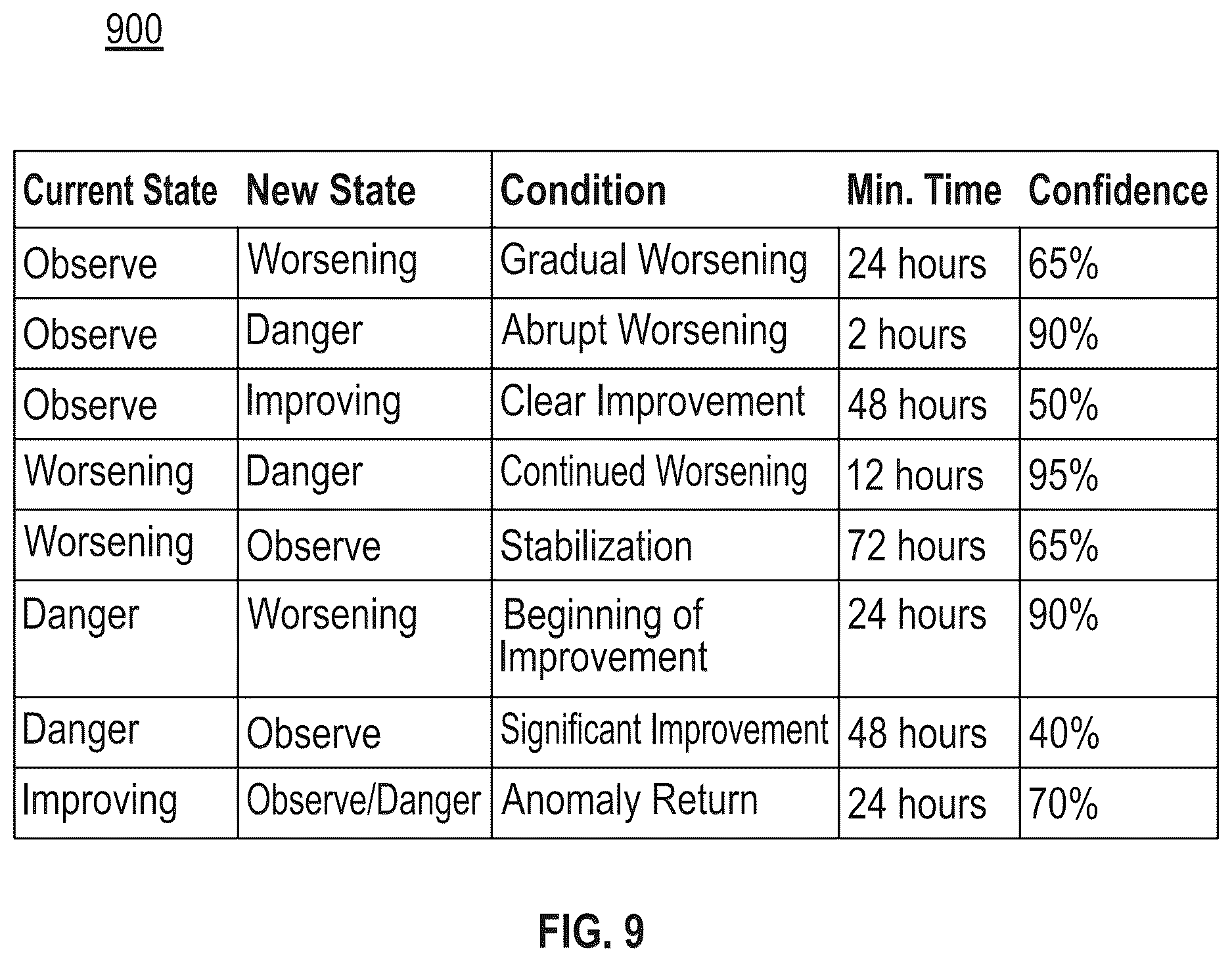 Patent US12613164 Figure 10 – Post-operative longitudinal failure analysis using obtained sensor data of a physical machine