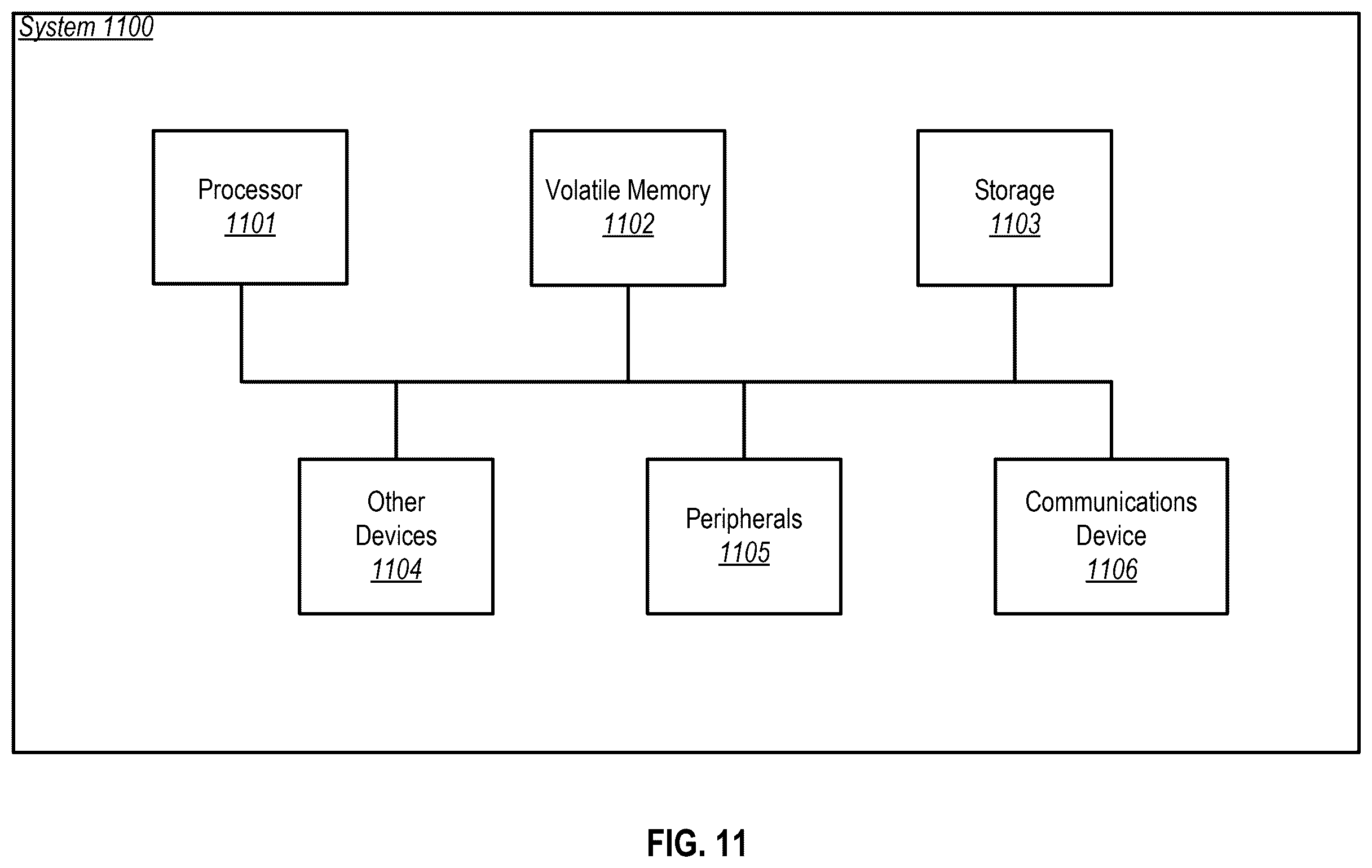 Patent US12613164 Figure 12 – Post-operative longitudinal failure analysis using obtained sensor data of a physical machine