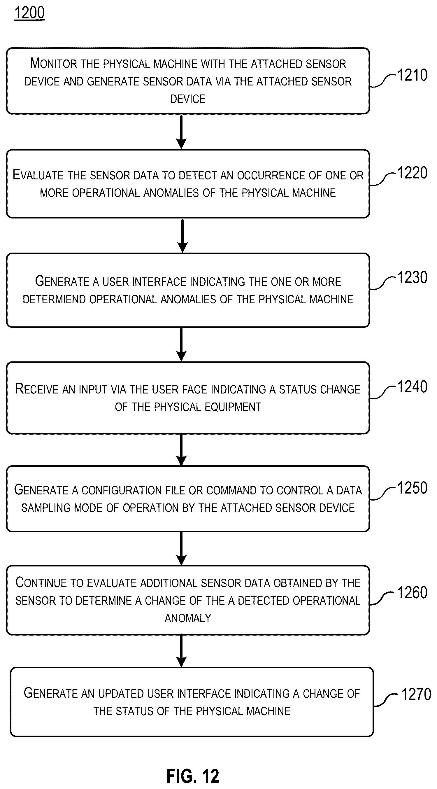 Patent US12613164 Figure 13 – Post-operative longitudinal failure analysis using obtained sensor data of a physical machine