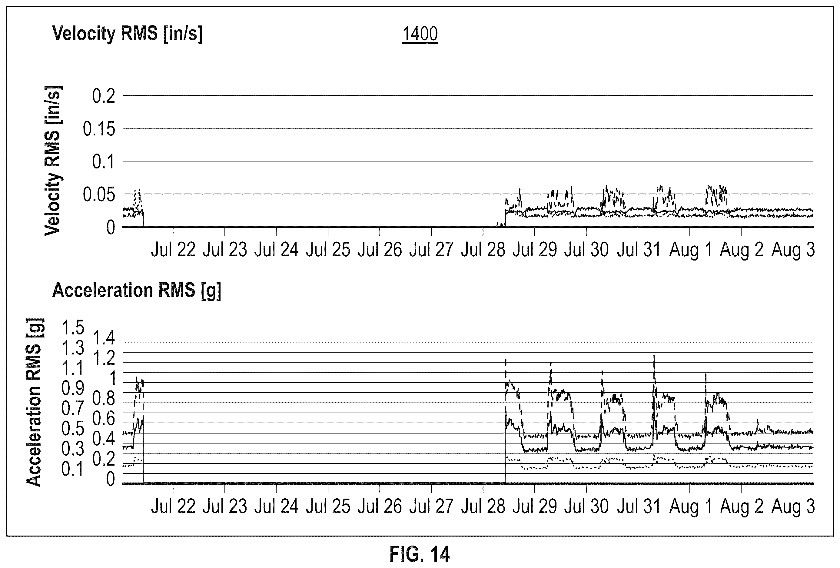 Patent US12613164 Figure 15 – Post-operative longitudinal failure analysis using obtained sensor data of a physical machine