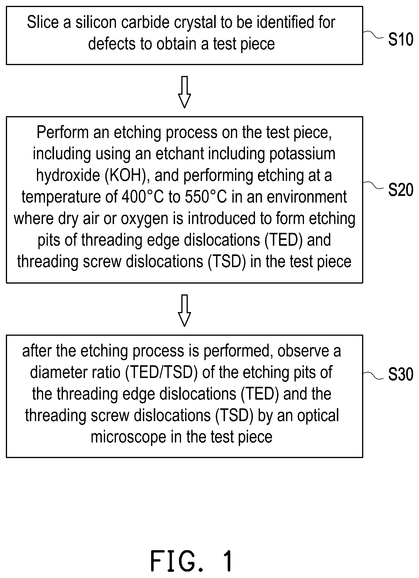 Patent US12613168 Figure 1 – Method of identifying defects in crystals