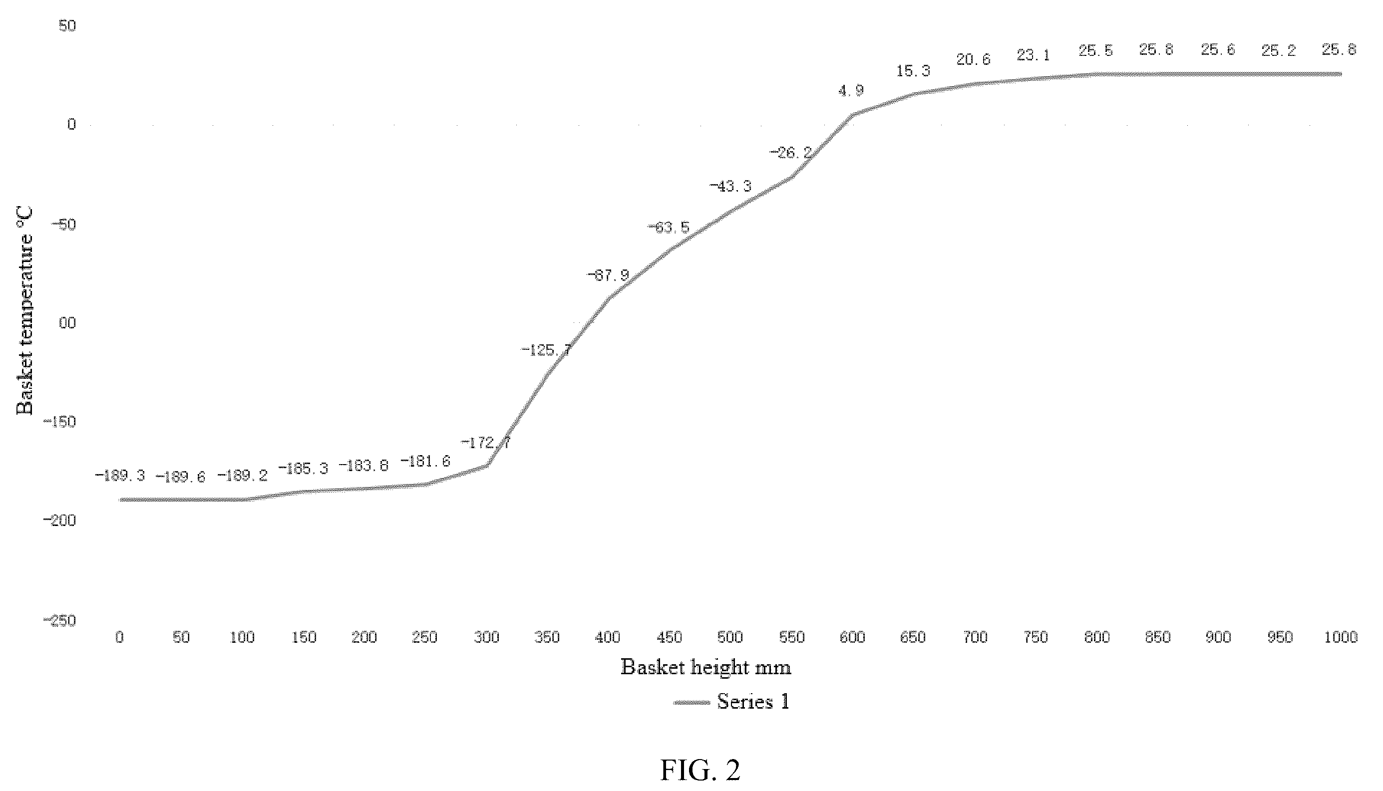 Patent US12613170 Figure 2 – Sample cooling and storage method
