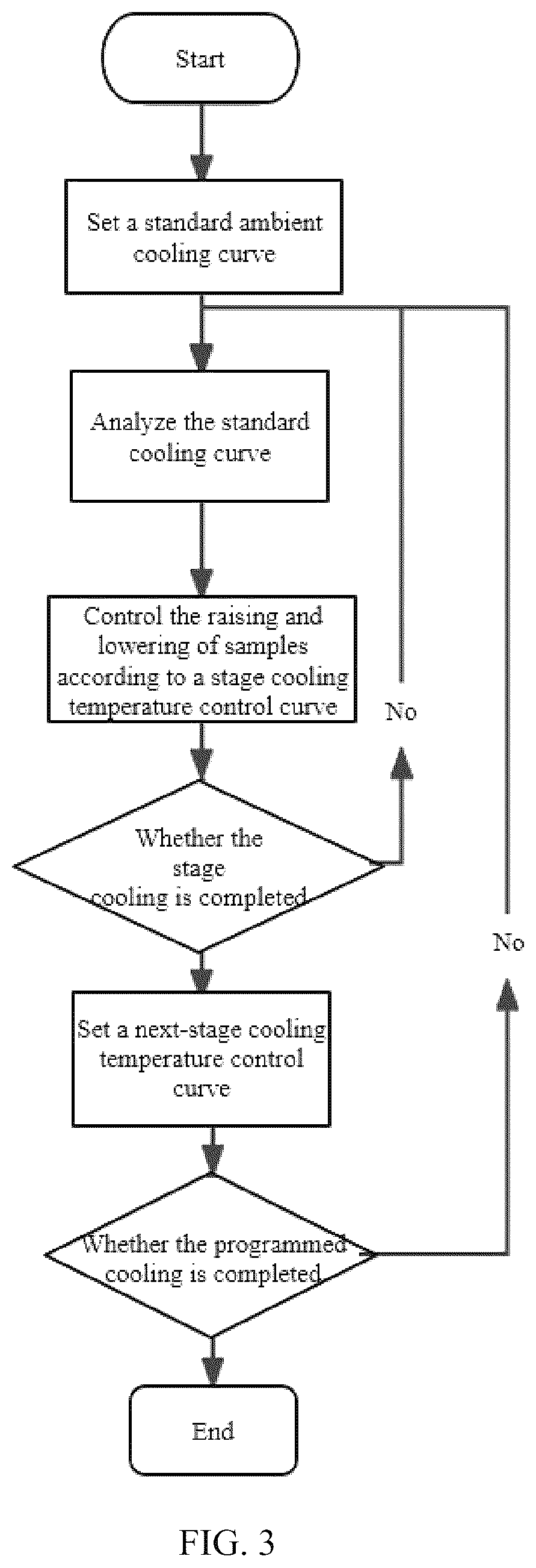 Patent US12613170 Figure 3 – Sample cooling and storage method