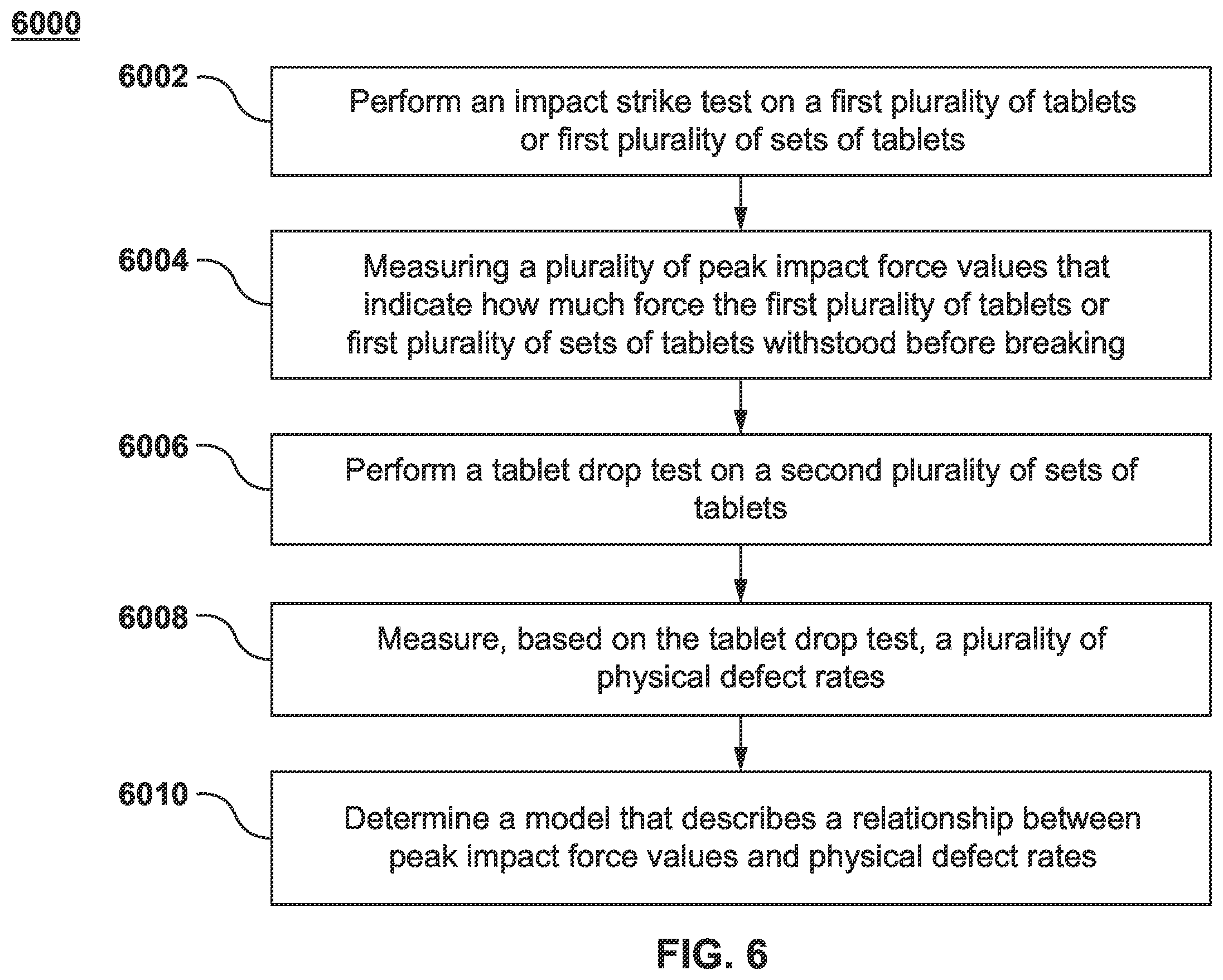 Patent US12613173 Figure 18 – Apparatus and method for evaluating physical strength or robustness of solid pharmaceutical dosage forms based on an impact strike test