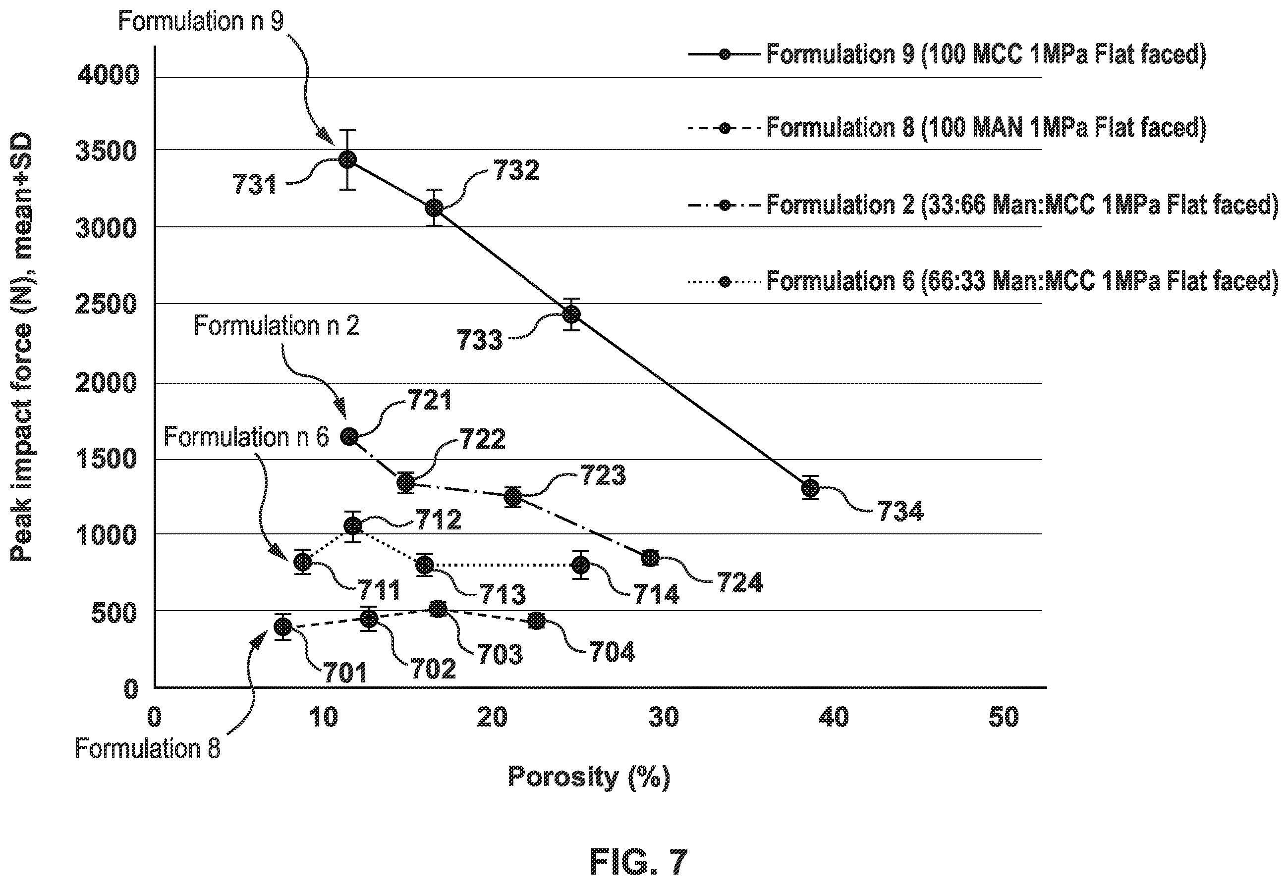 Patent US12613173 Figure 19 – Apparatus and method for evaluating physical strength or robustness of solid pharmaceutical dosage forms based on an impact strike test