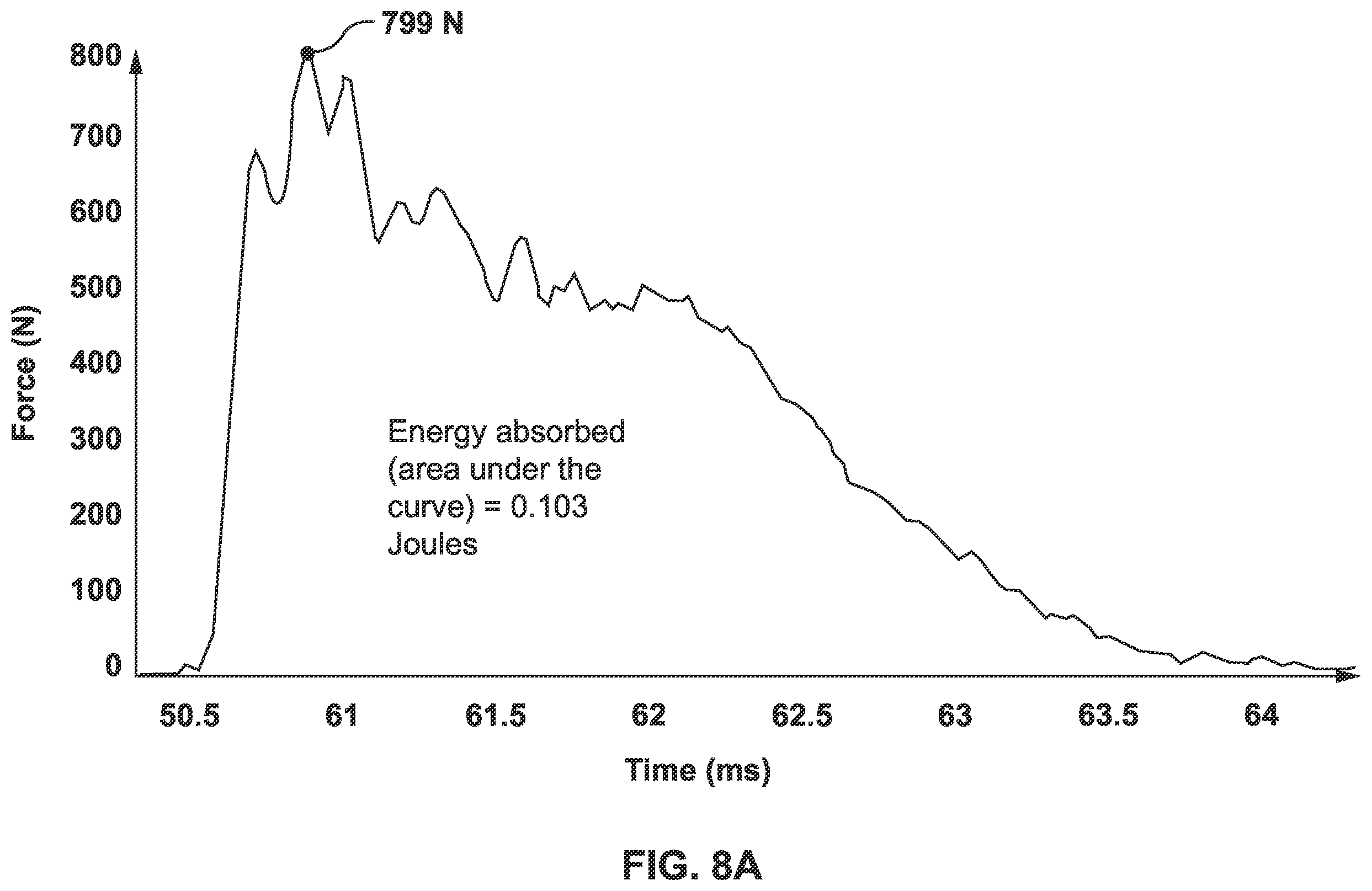 Patent US12613173 Figure 20 – Apparatus and method for evaluating physical strength or robustness of solid pharmaceutical dosage forms based on an impact strike test