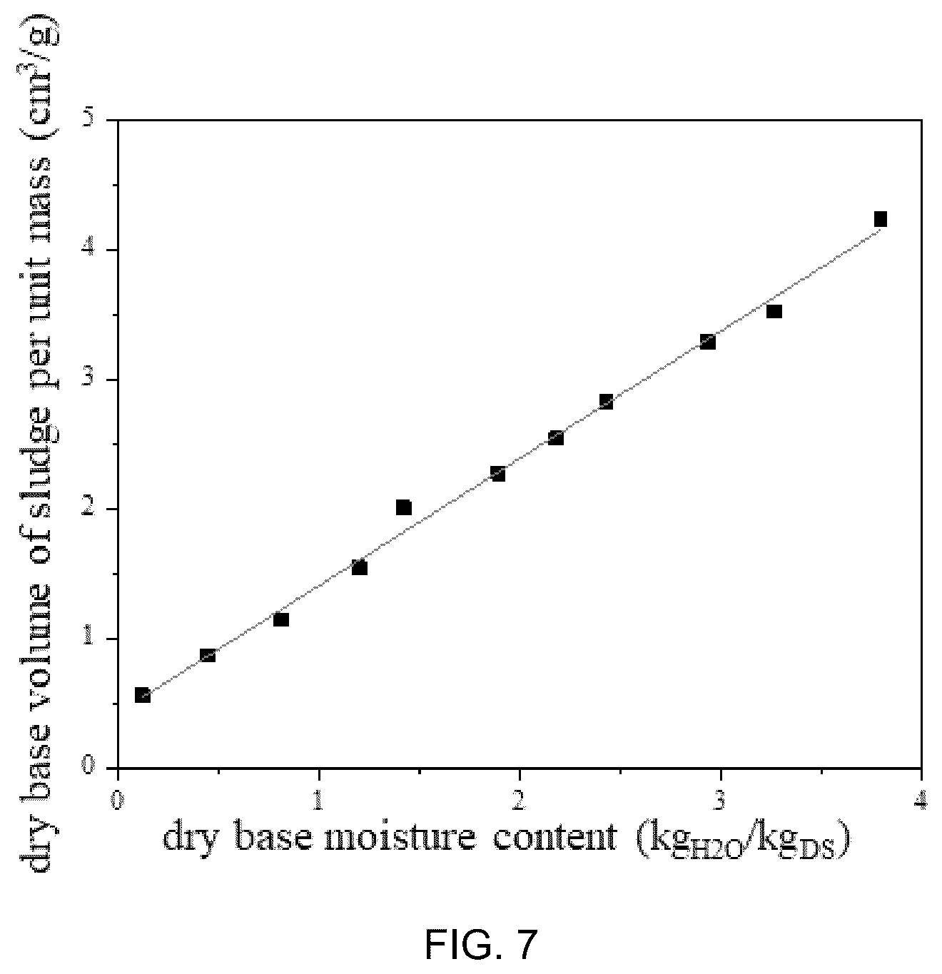 Patent US12613174 Figure 5 – Device for detecting sludge moisture content based on density and detection method thereof